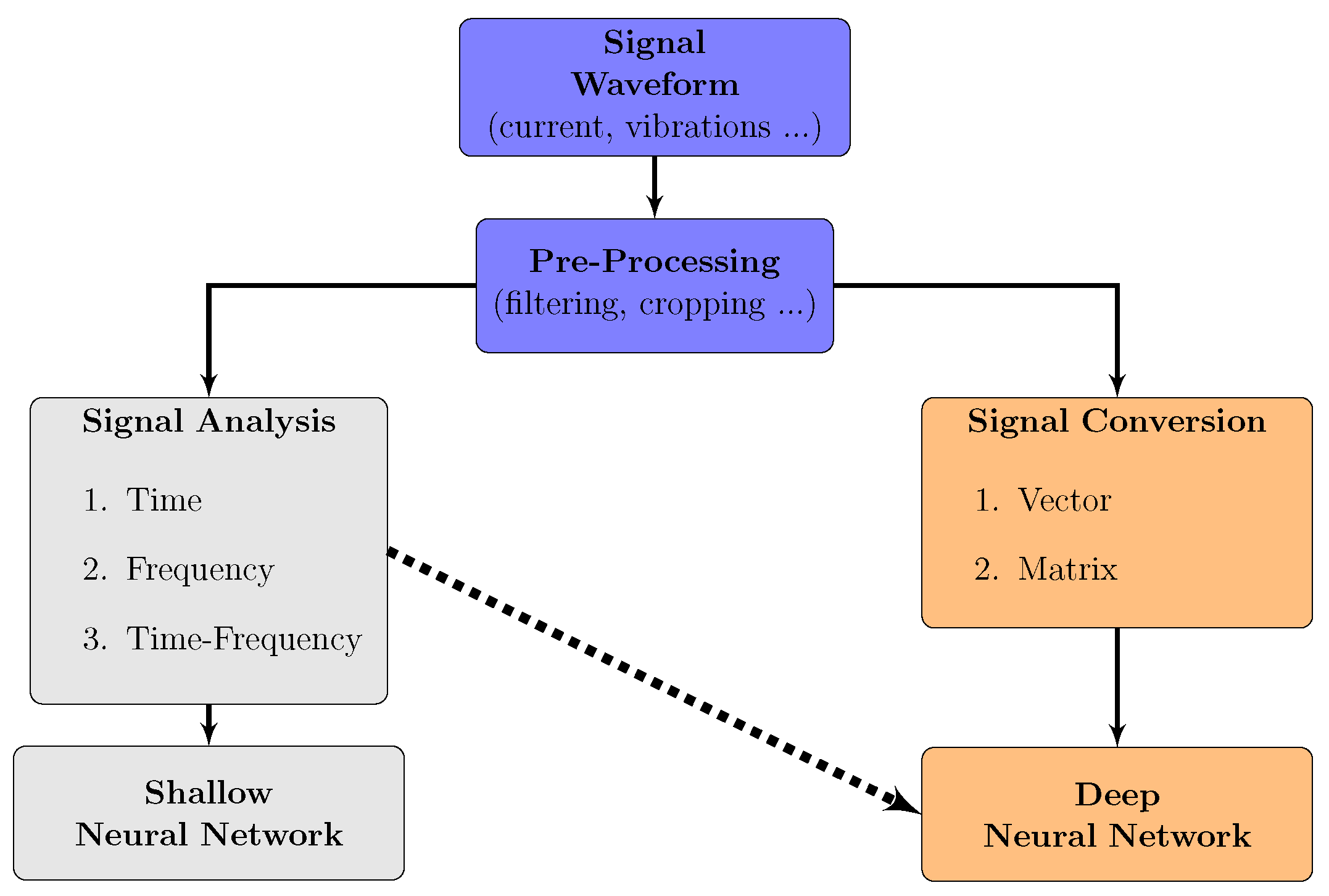 Preprints 120159 g003