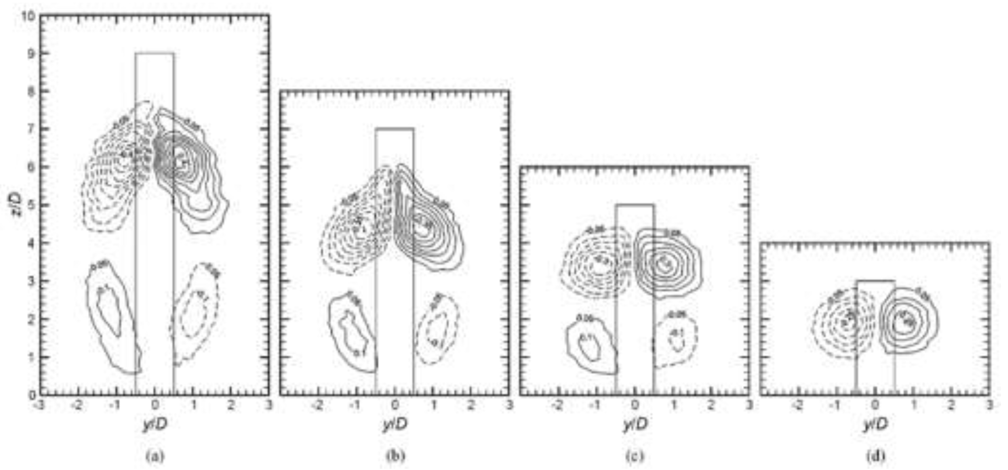 Preprints 78116 g002