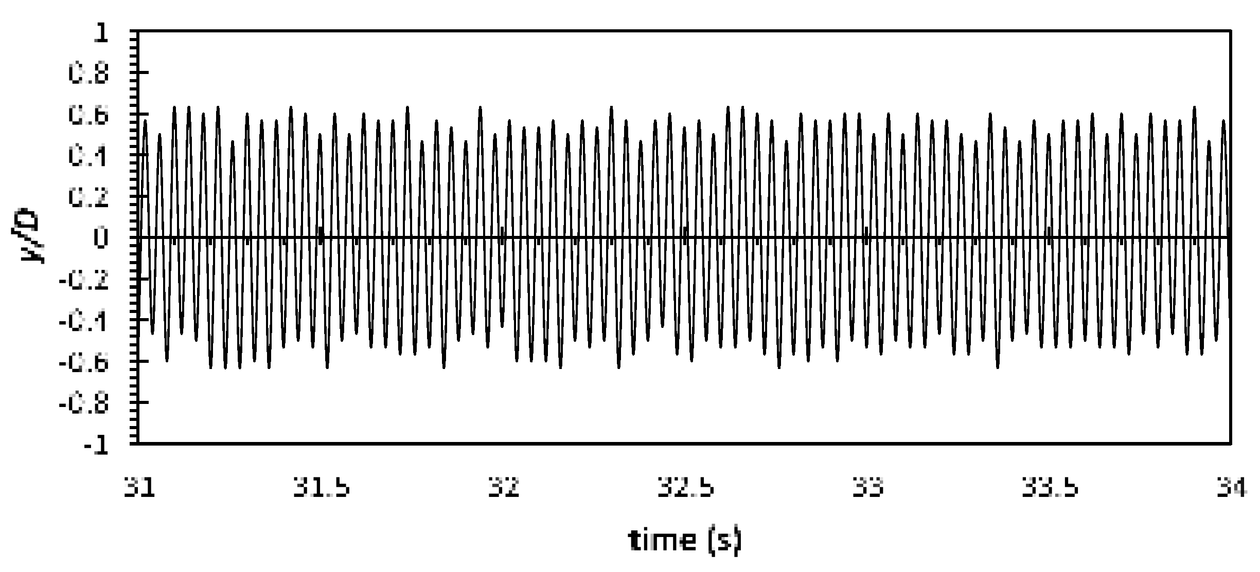 Preprints 78116 g021