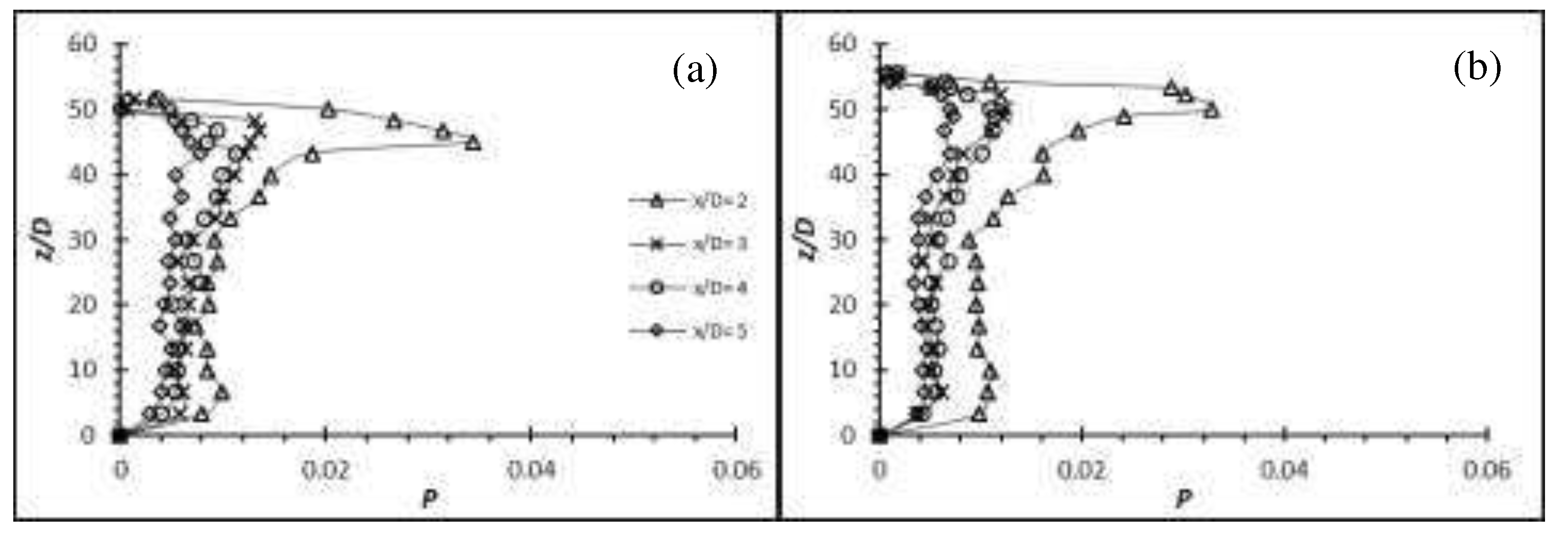 Preprints 78116 g025