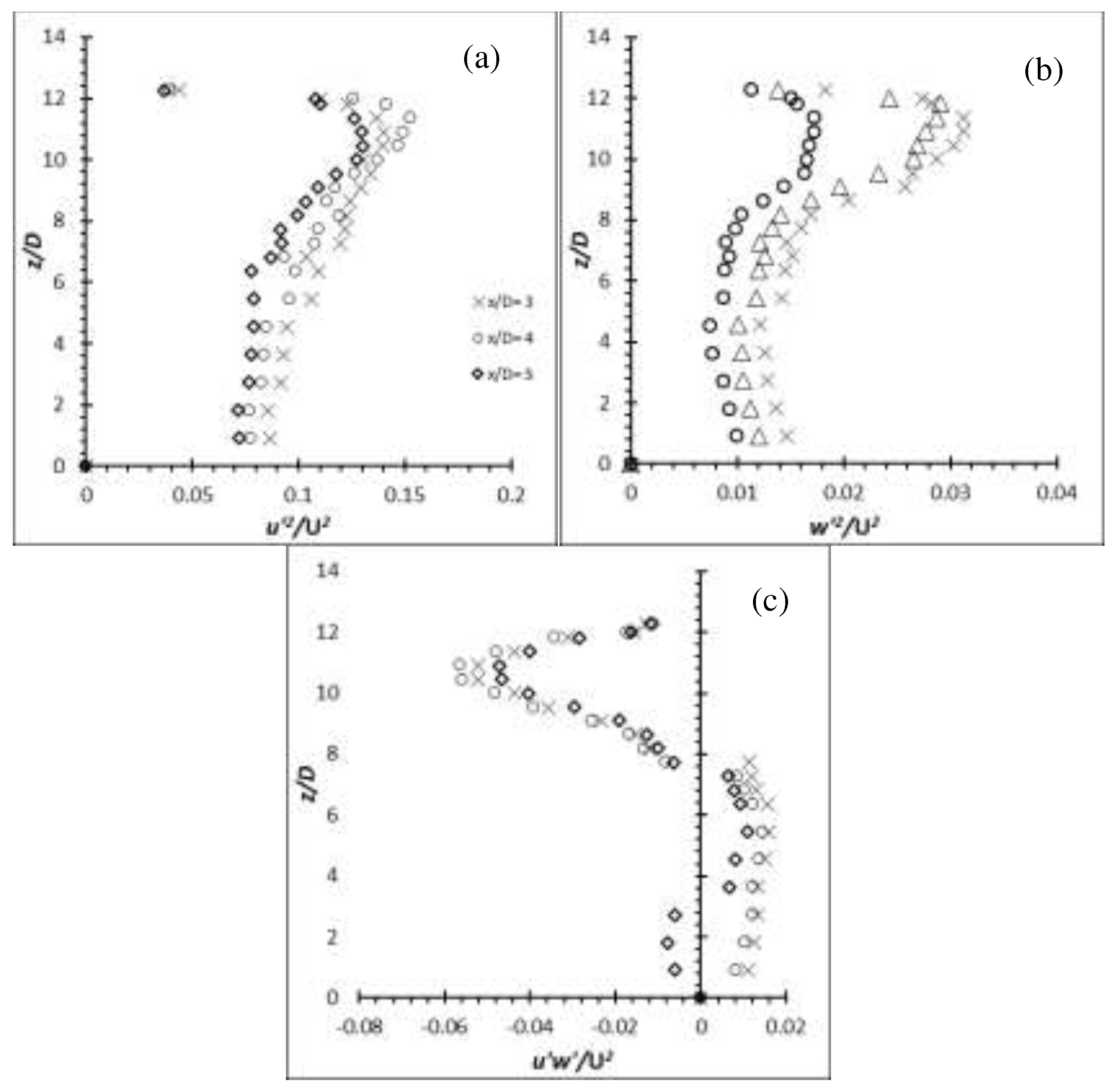 Preprints 78116 g027