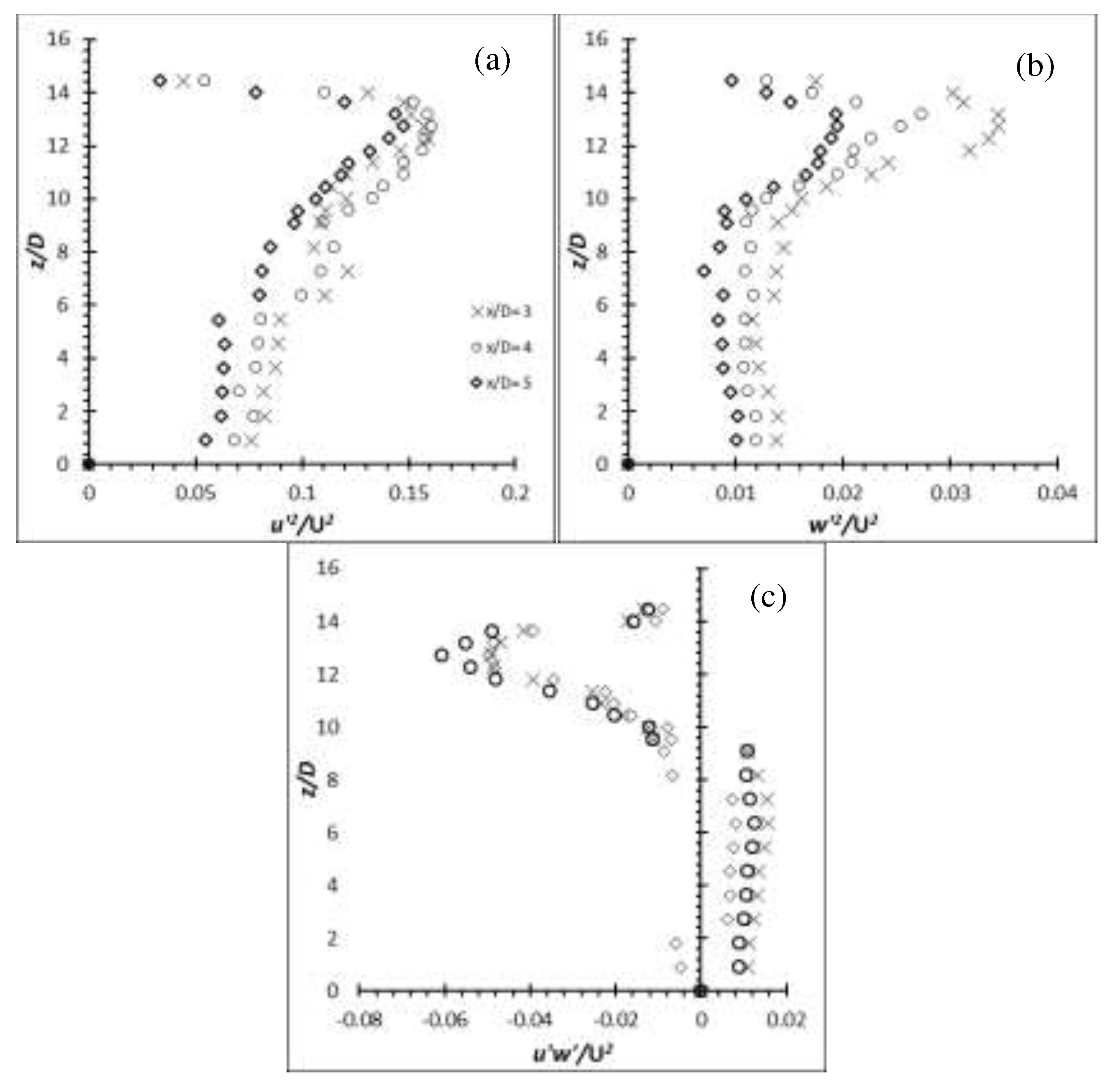 Preprints 78116 g029