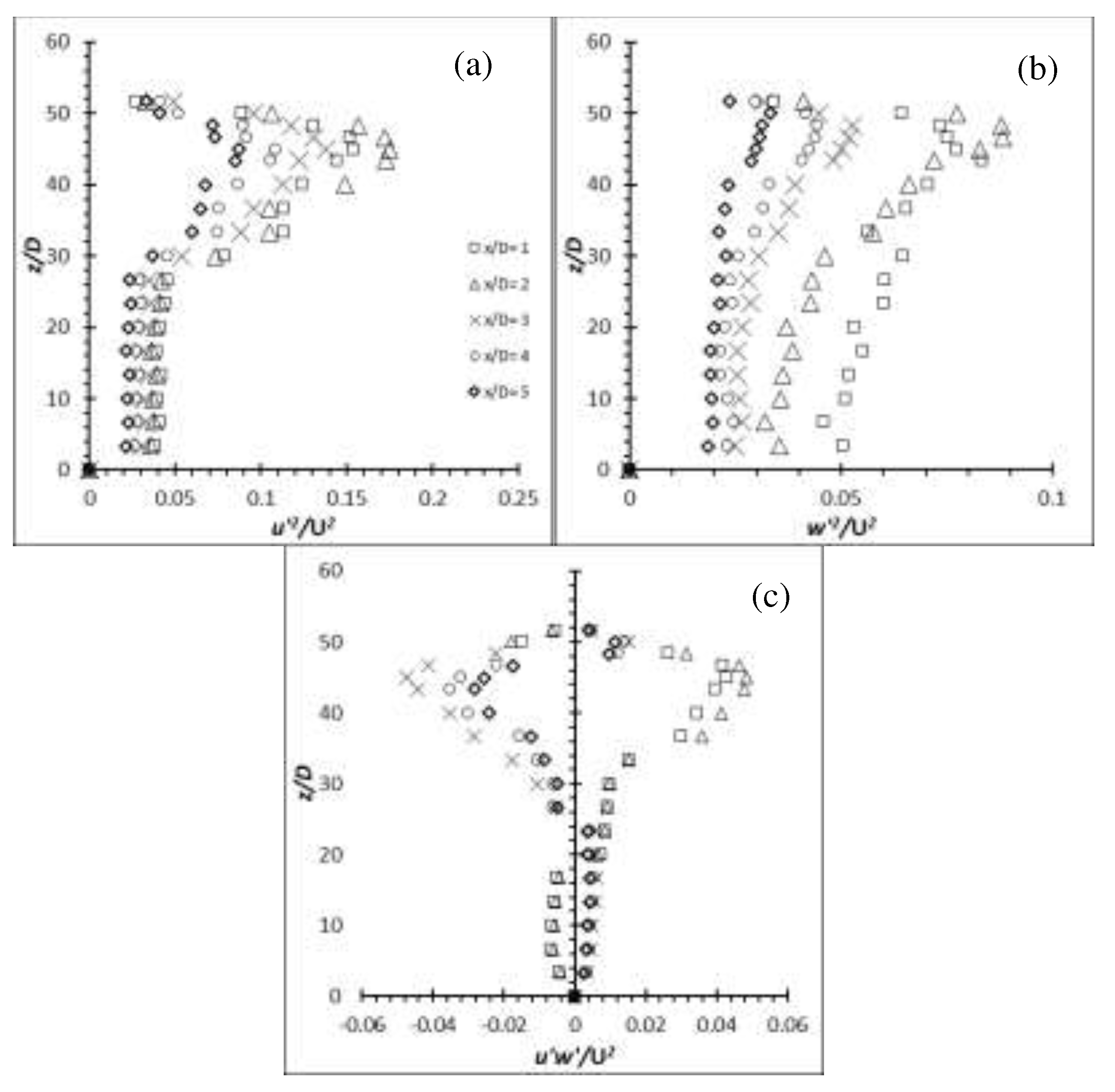 Preprints 78116 g032