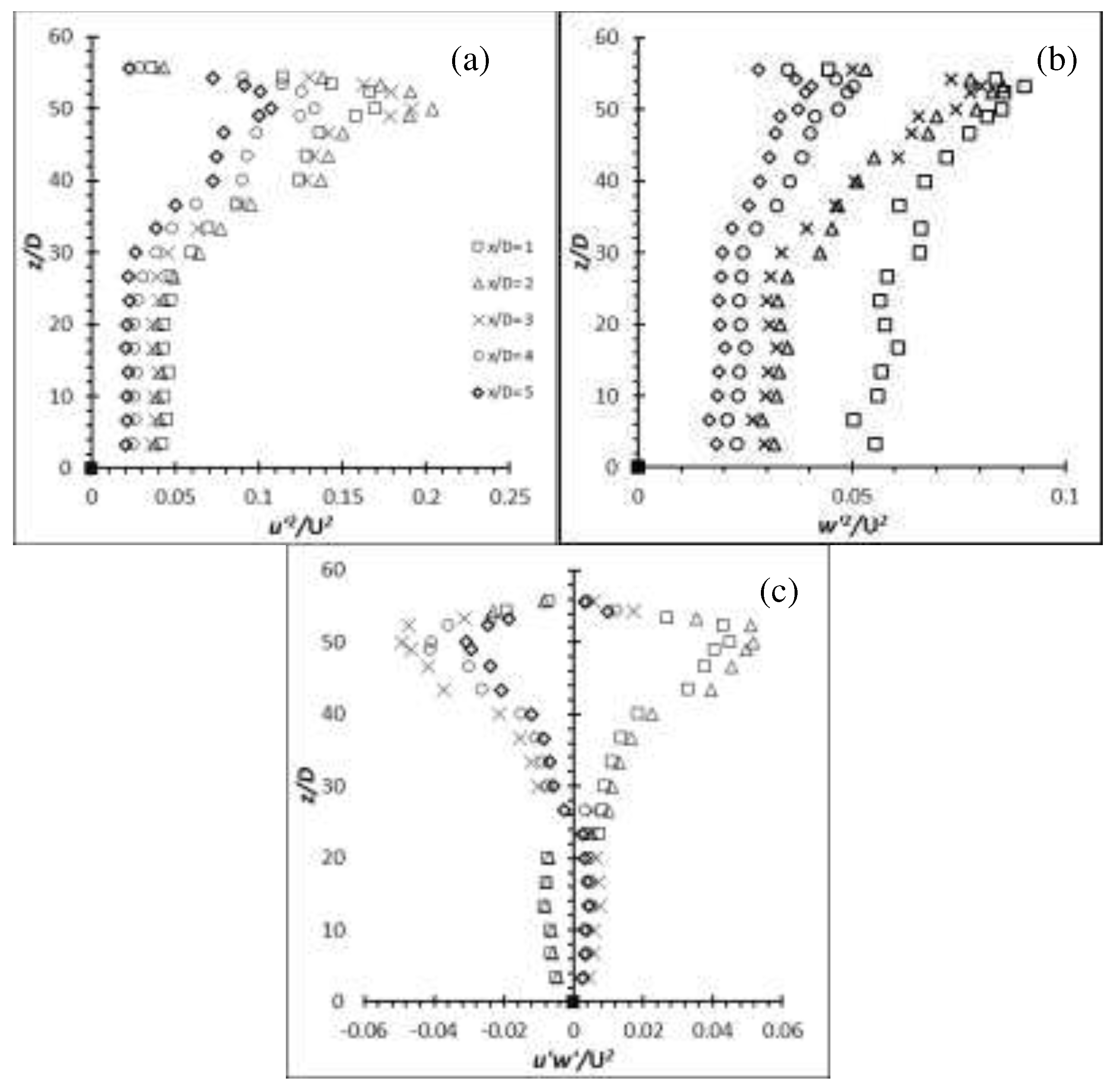 Preprints 78116 g033