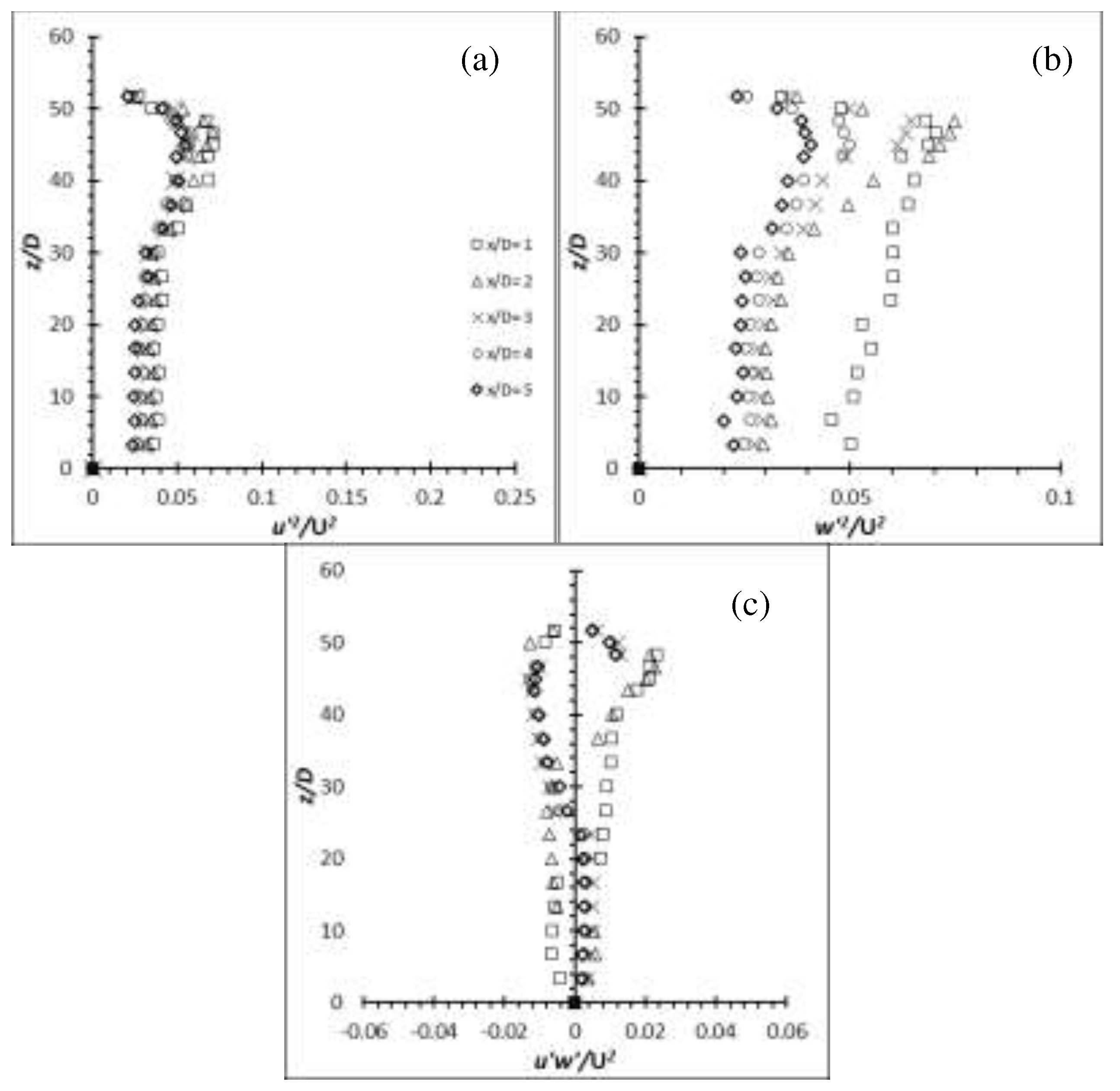 Preprints 78116 g034