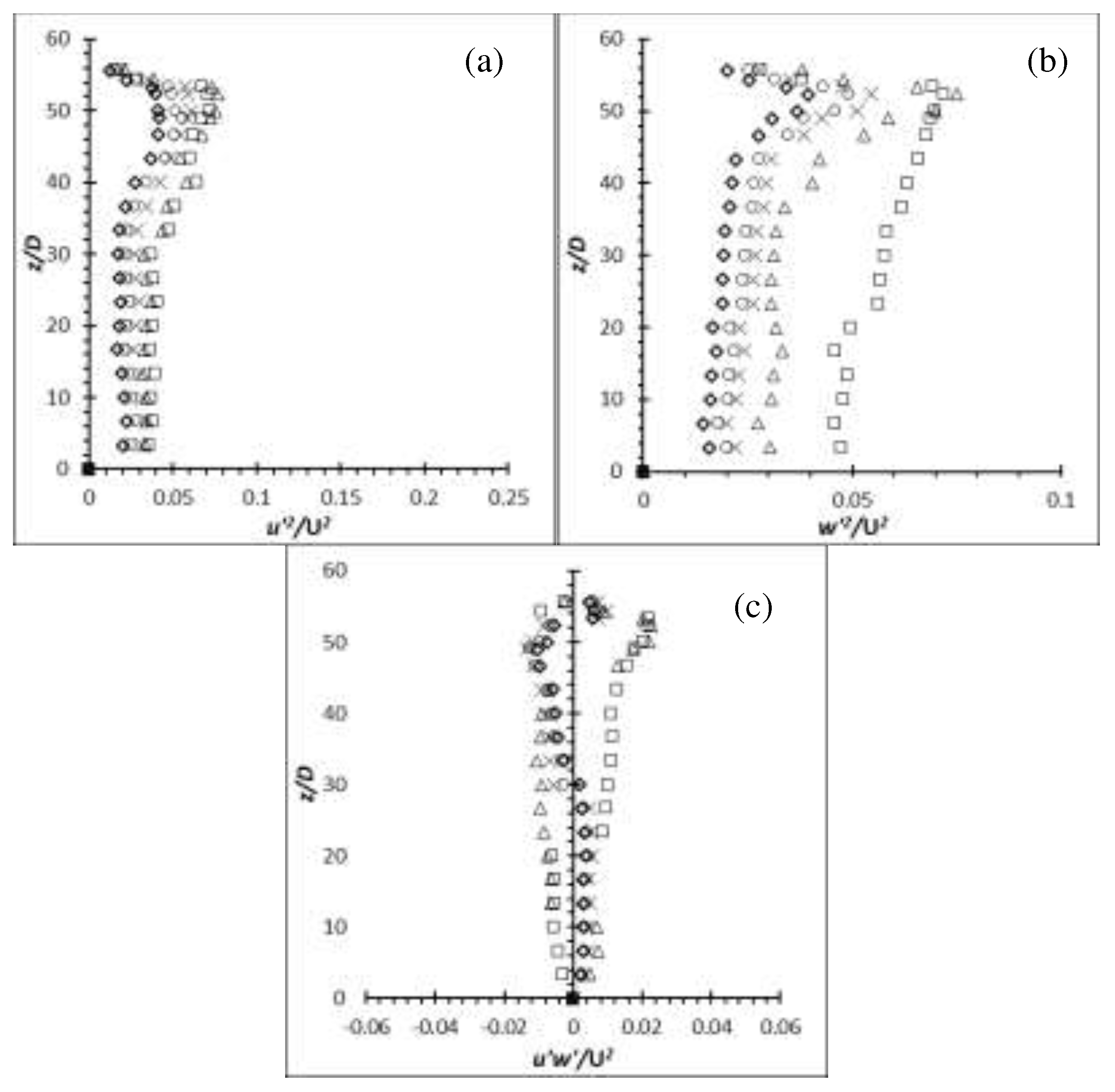 Preprints 78116 g035