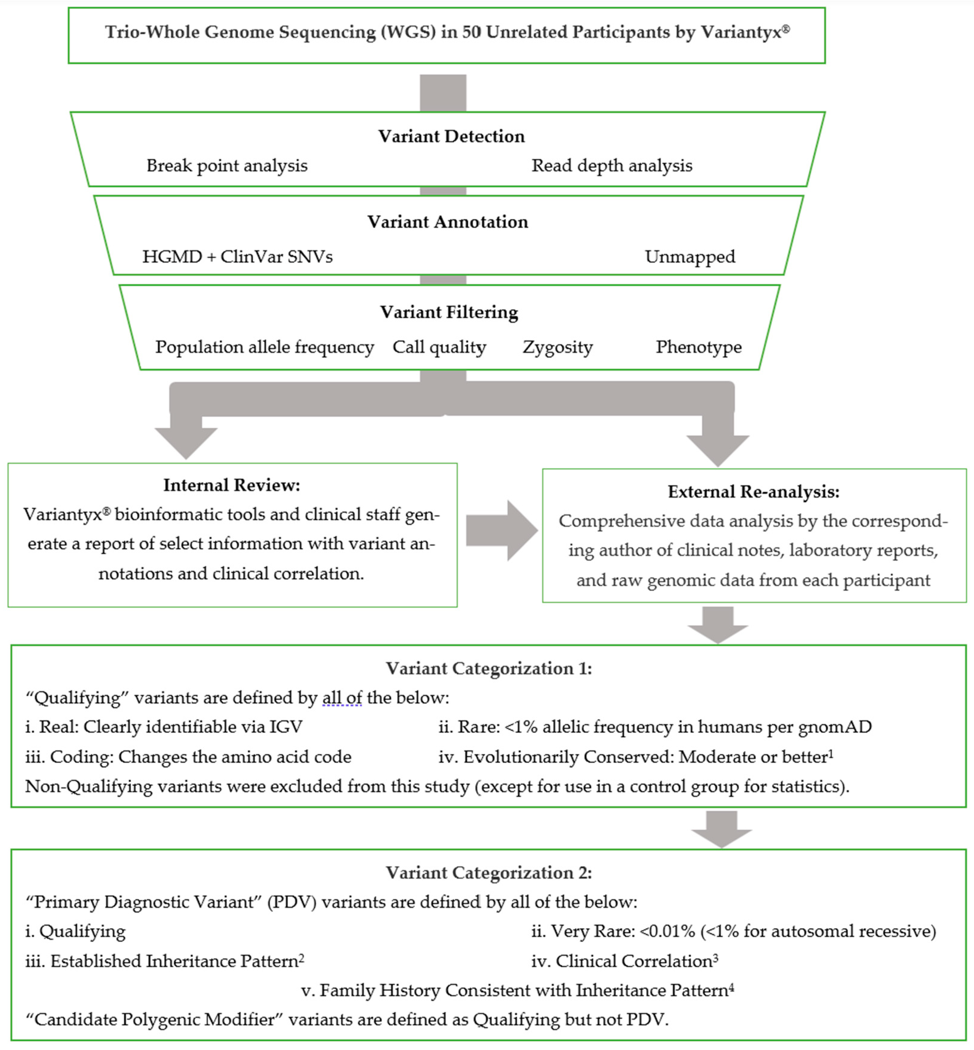 Preprints 81980 g001