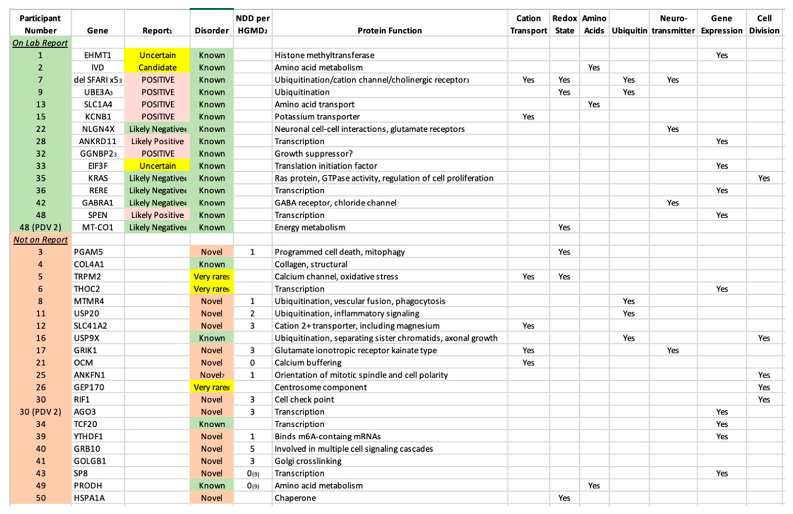 Preprints 81980 i003