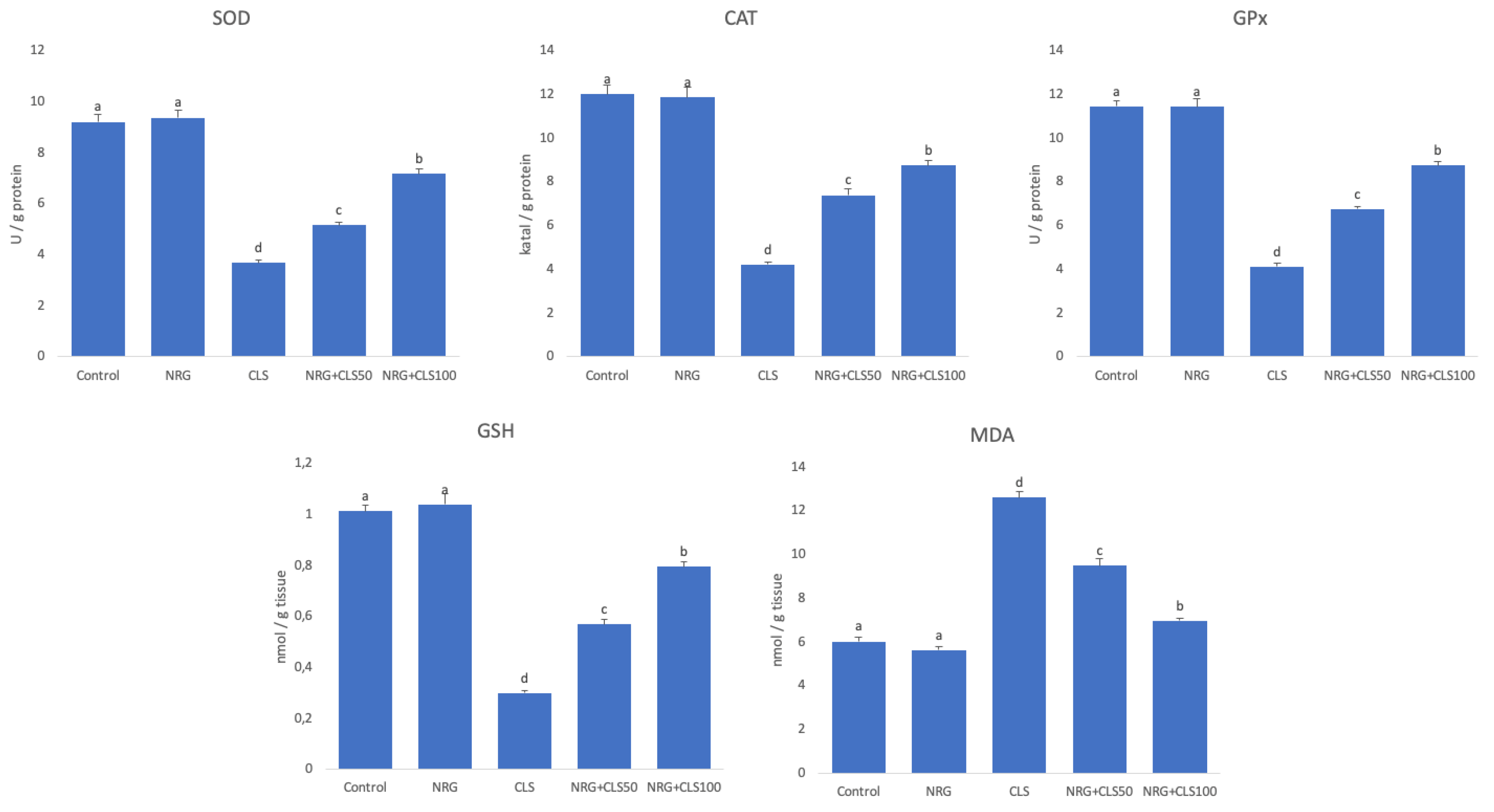 Preprints 84955 g001