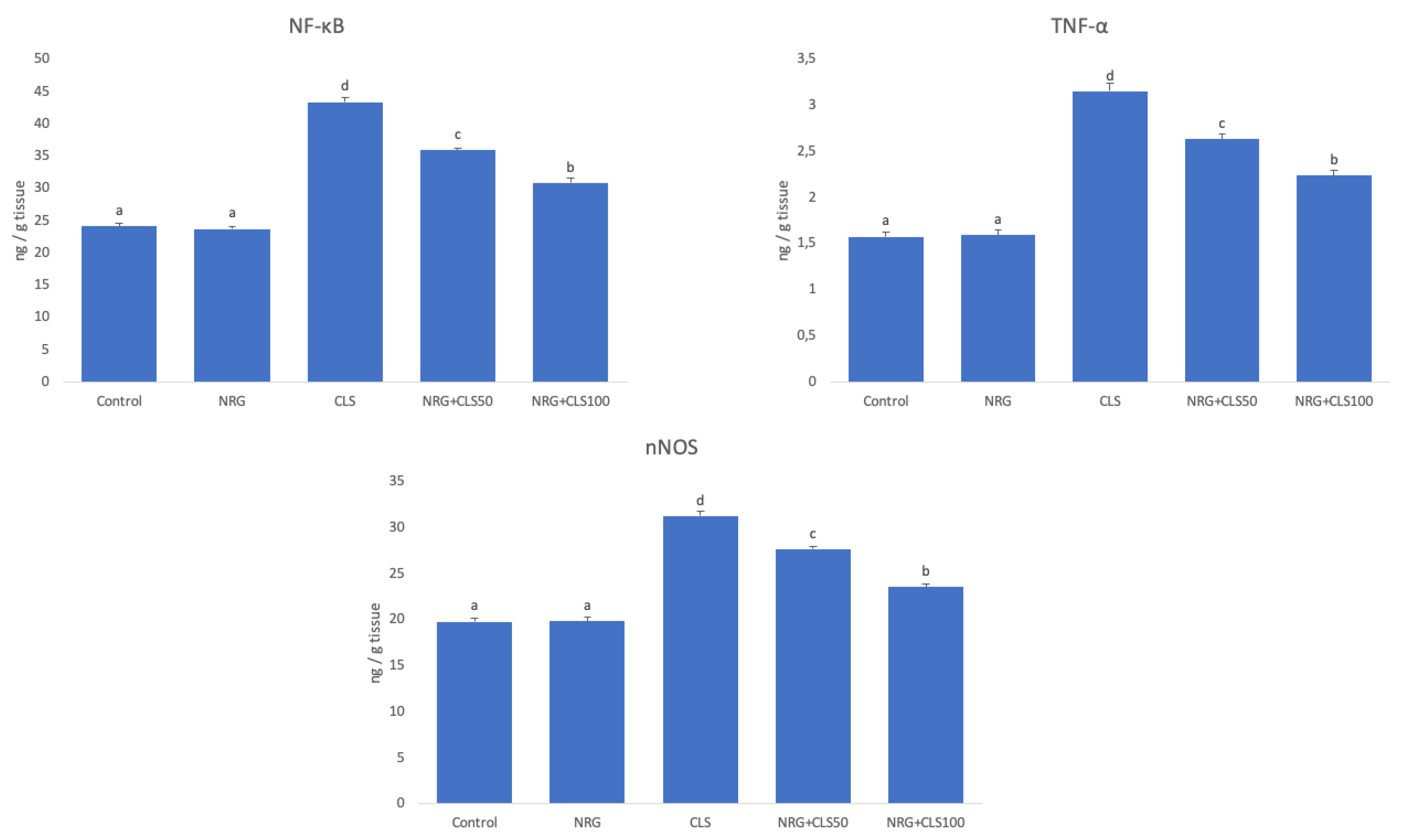 Preprints 84955 g002