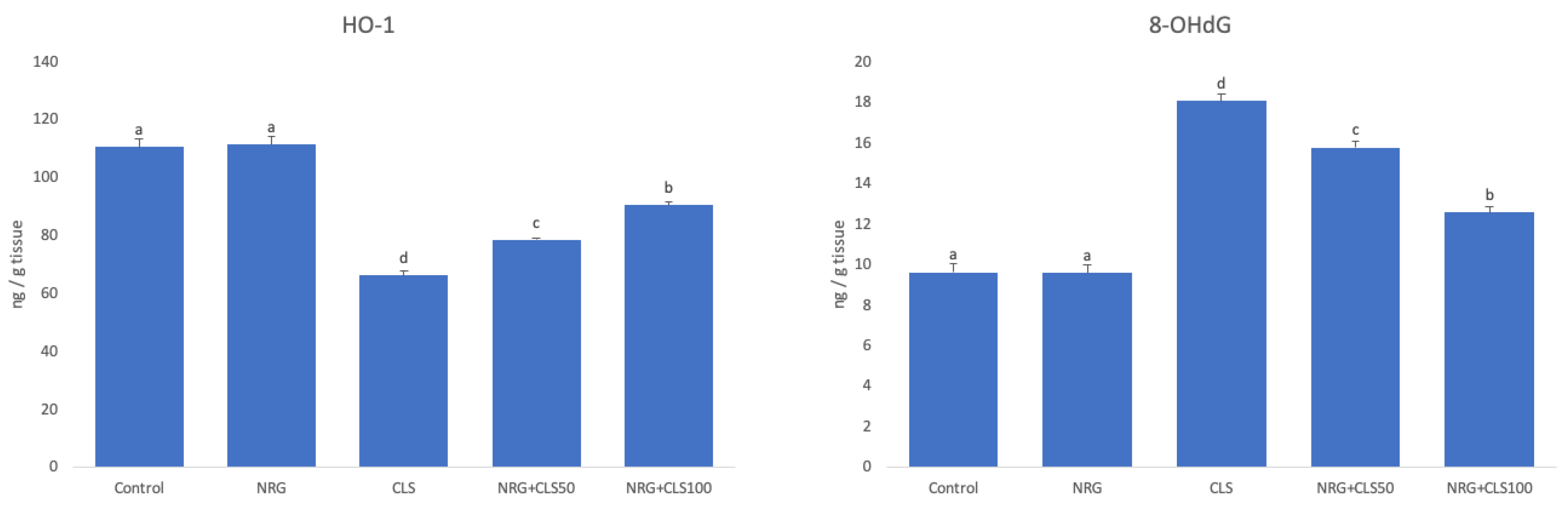 Preprints 84955 g003