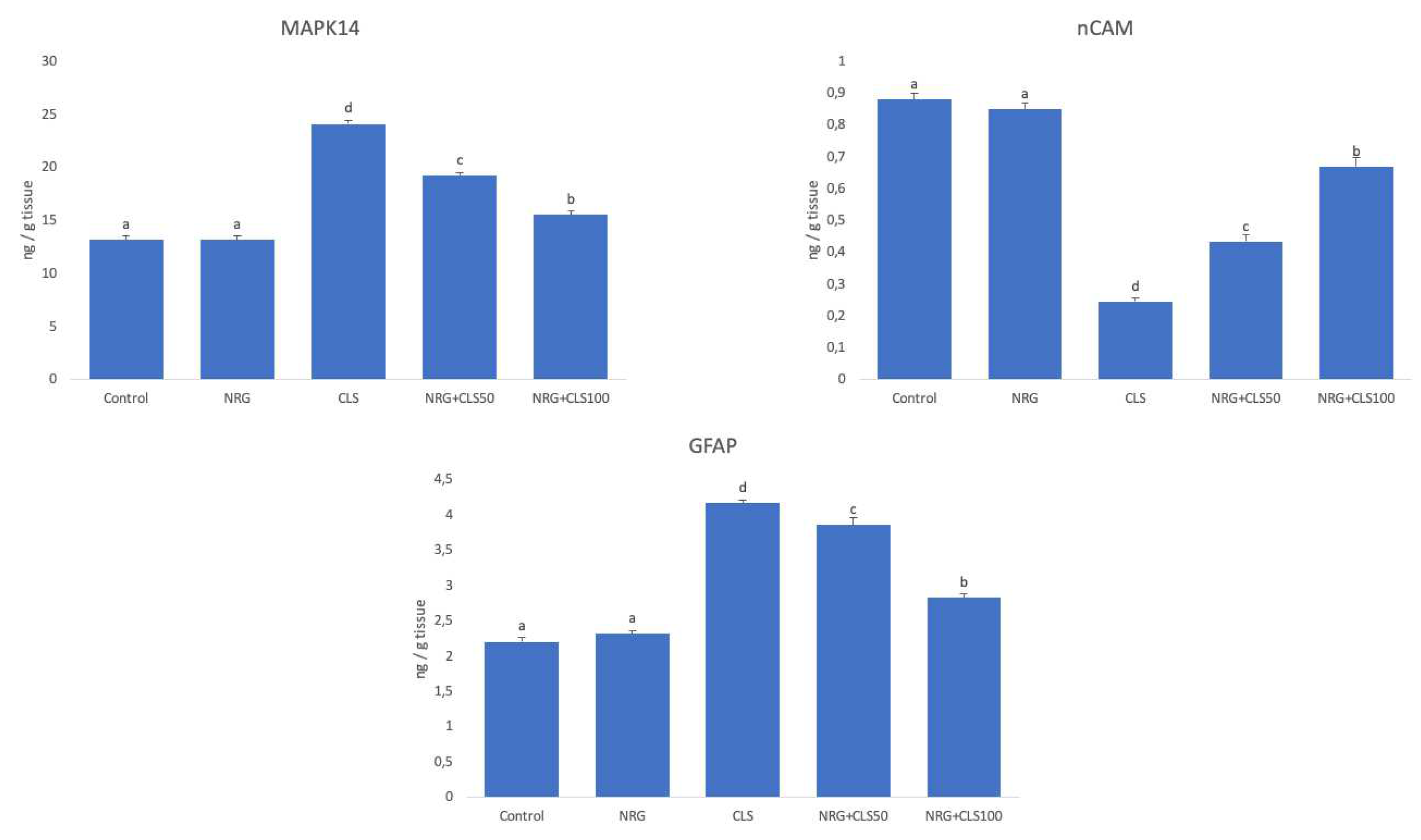 Preprints 84955 g004