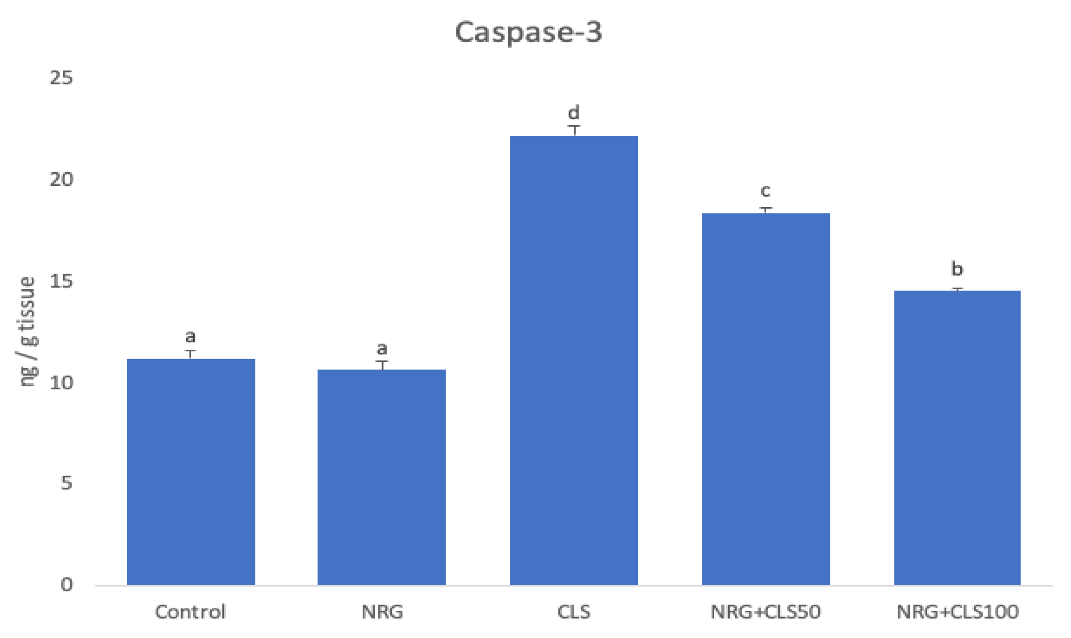 Preprints 84955 g005