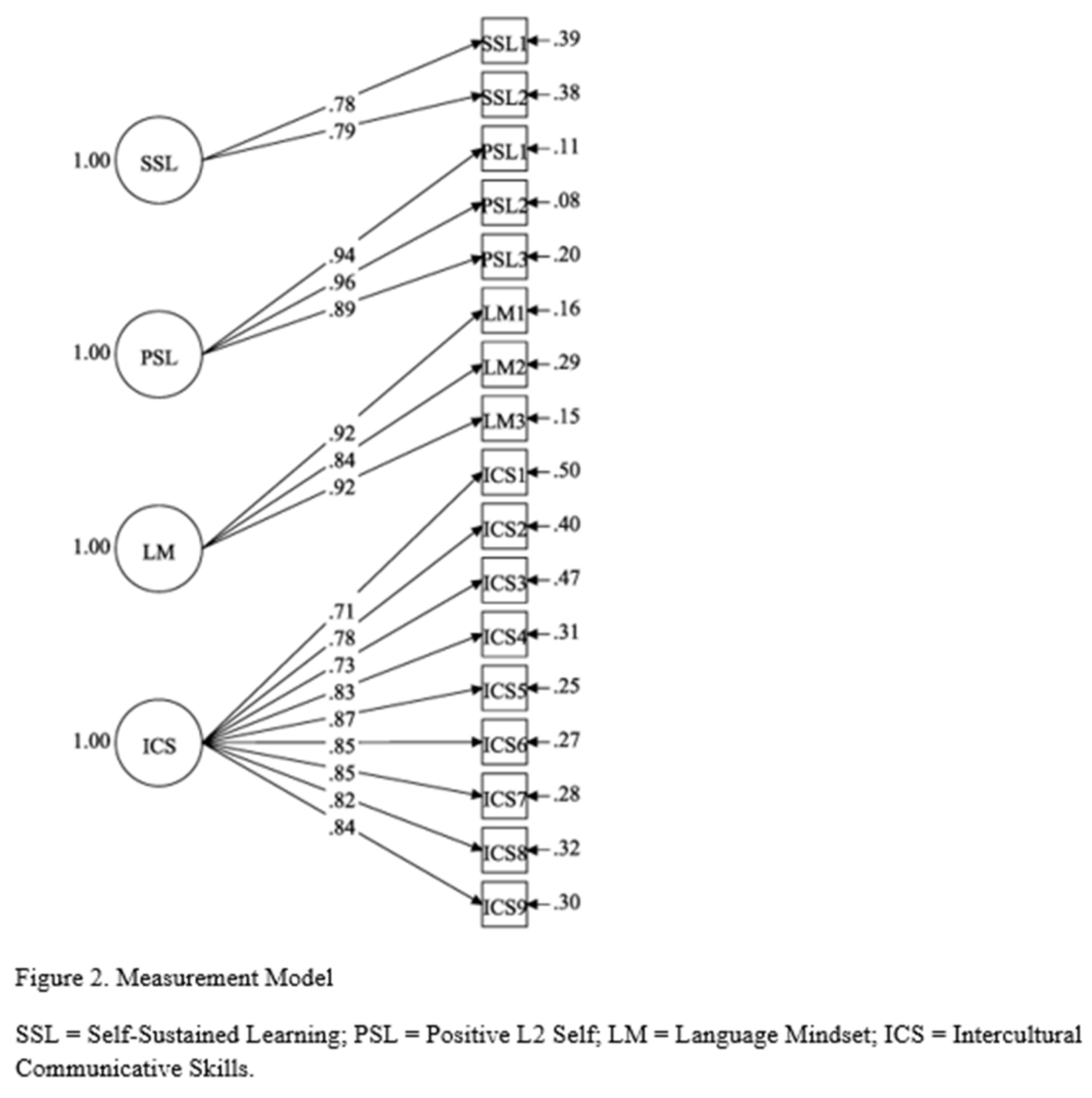 Preprints 109719 i002