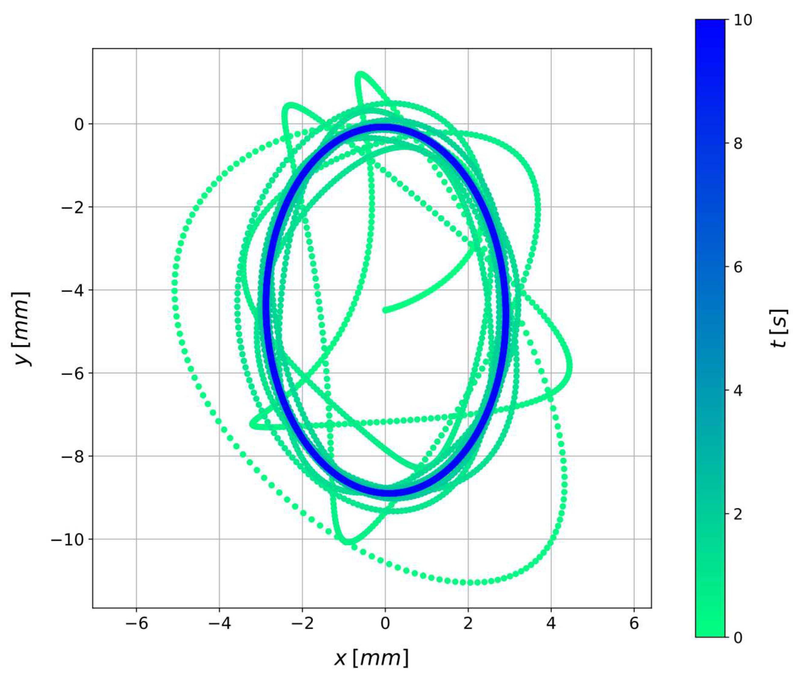 Preprints 91188 g004