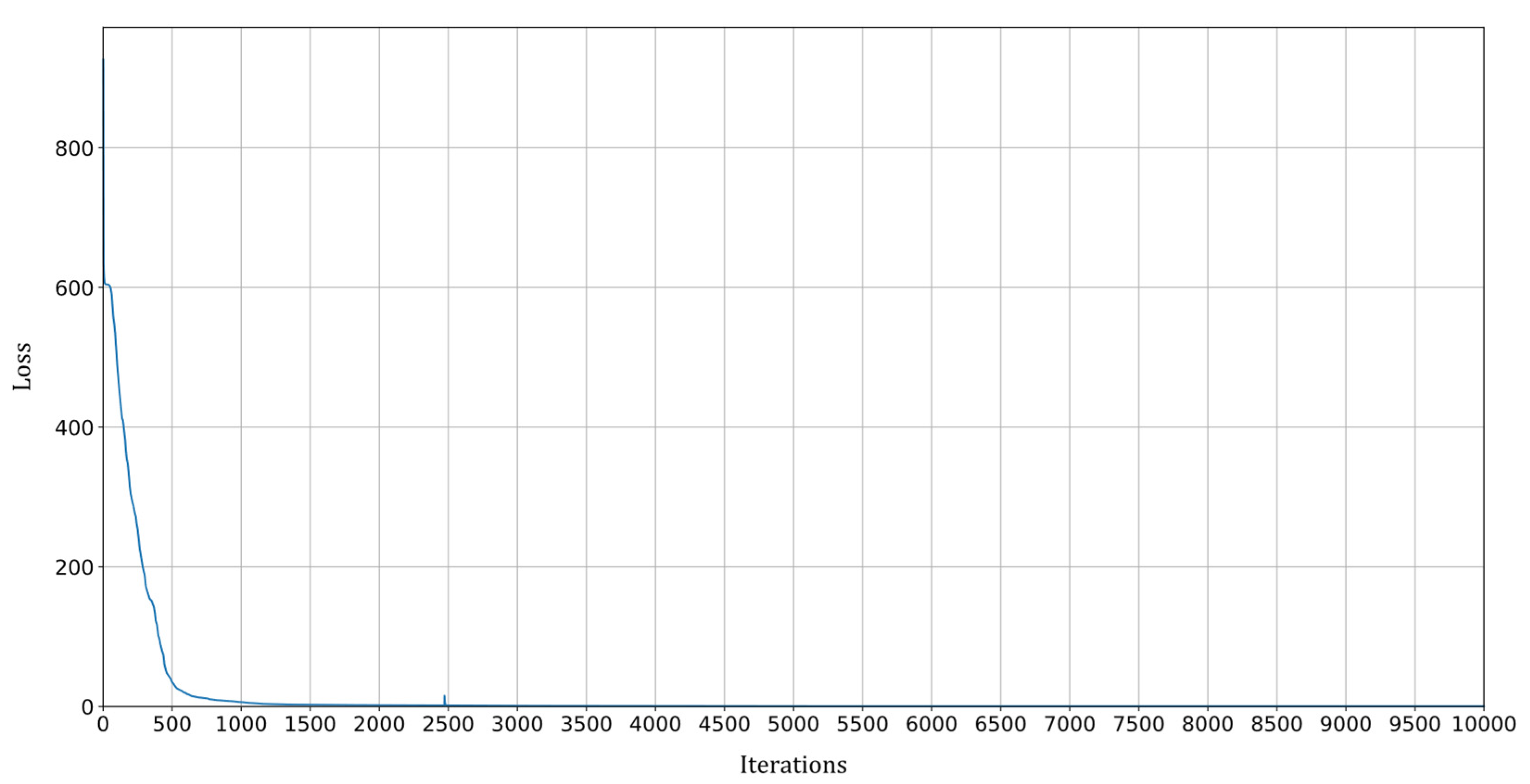 Preprints 91188 g005