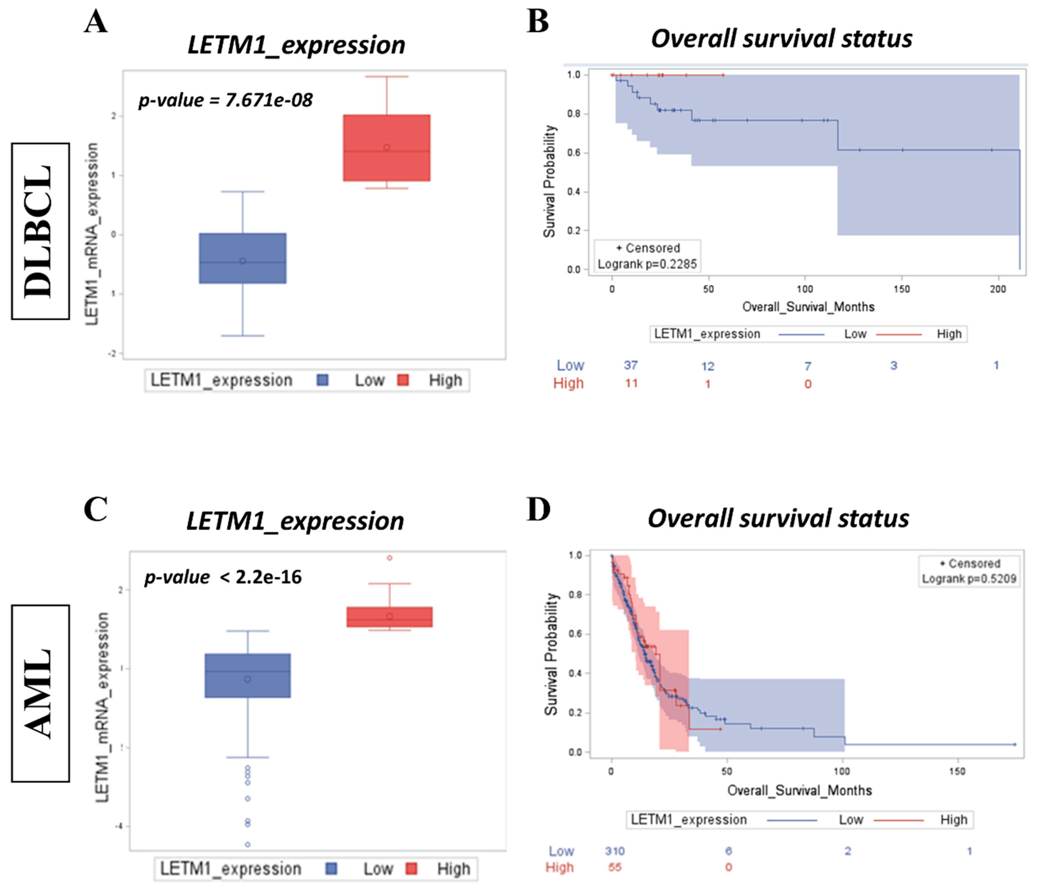 Preprints 113511 g001