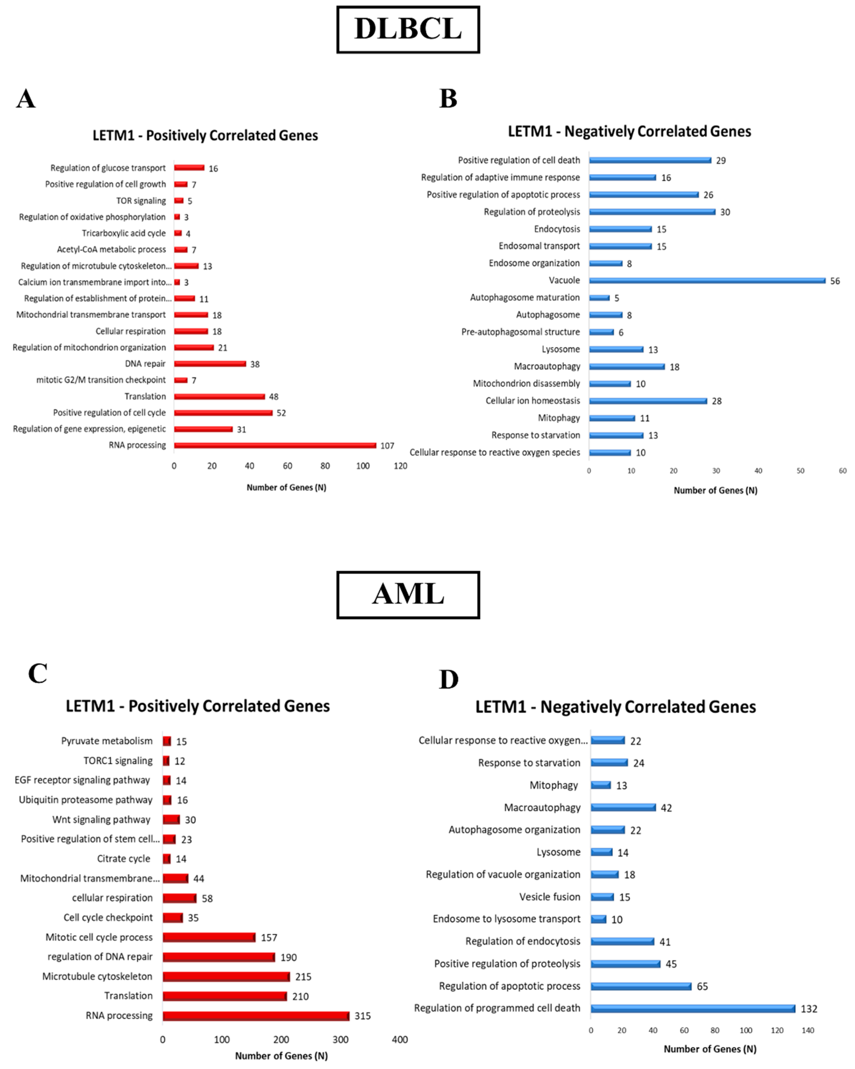 Preprints 113511 g002