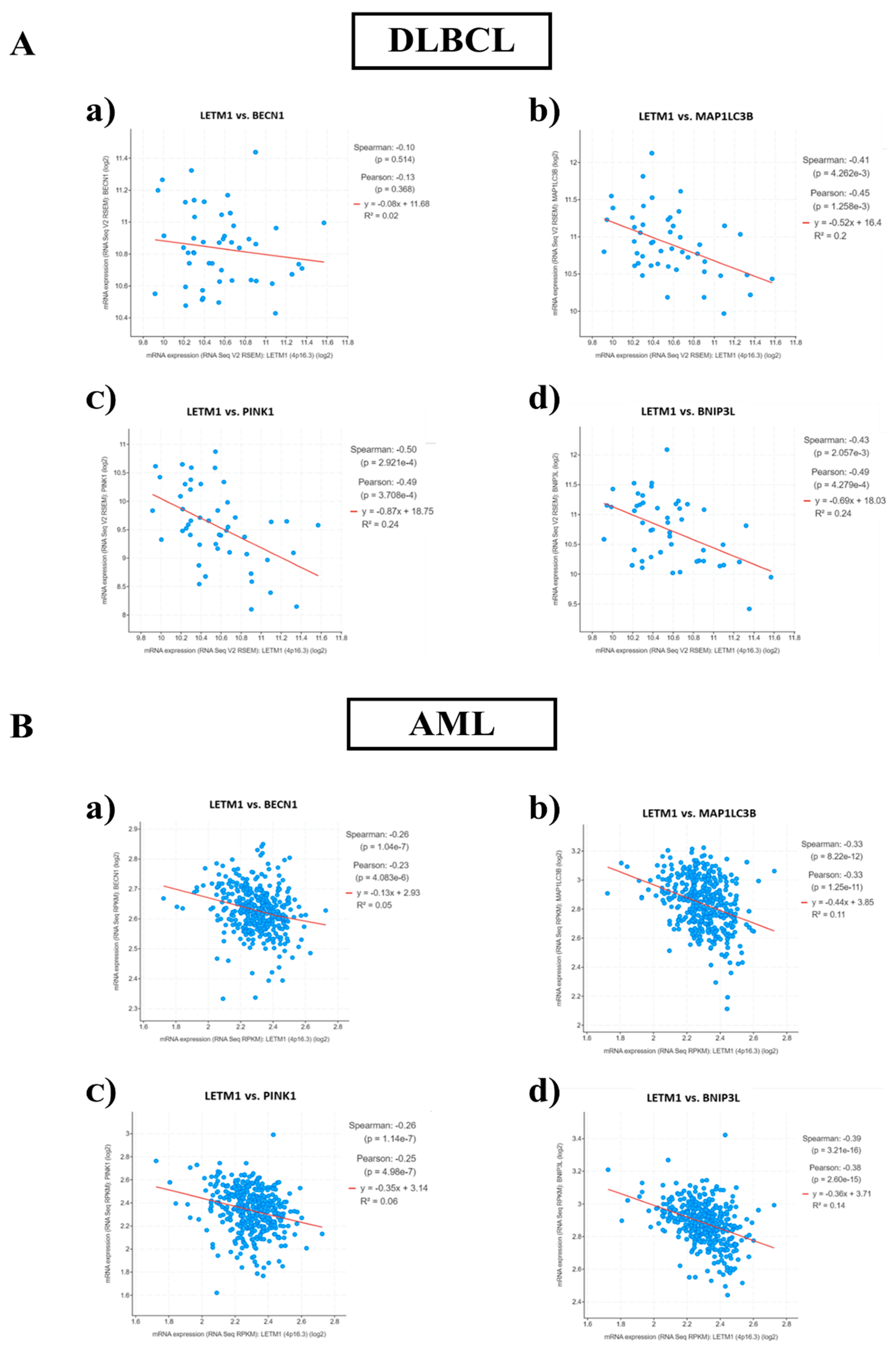 Preprints 113511 g004