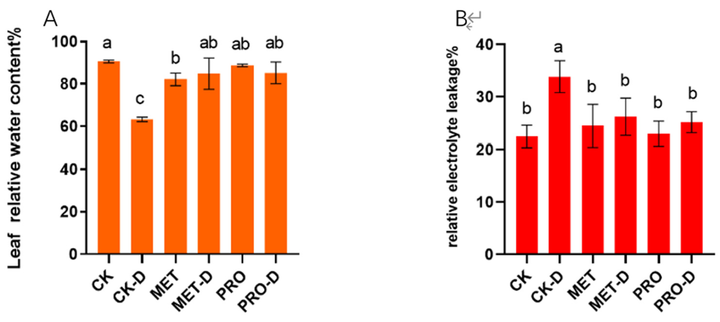 Preprints 89492 g002