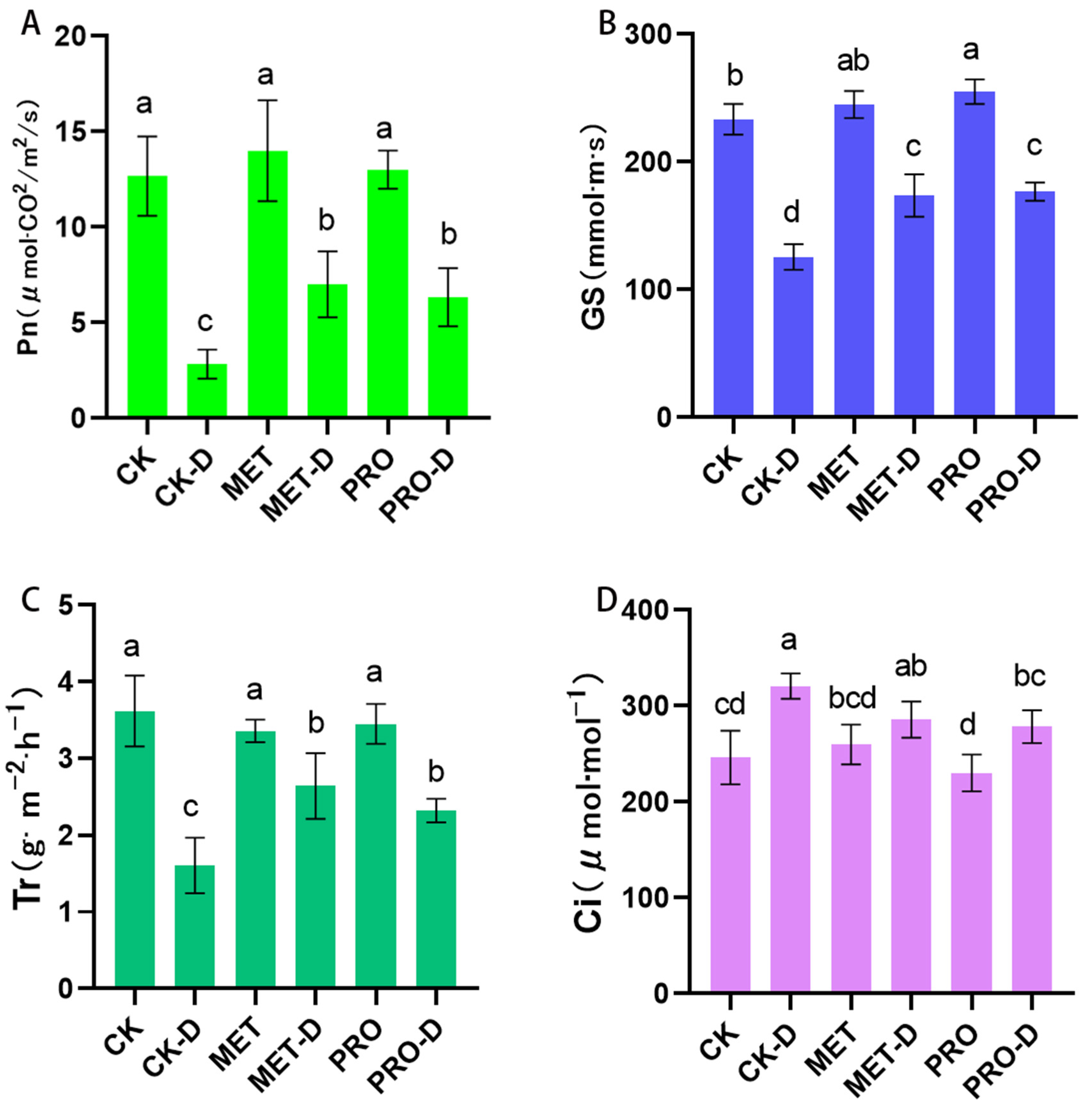 Preprints 89492 g003