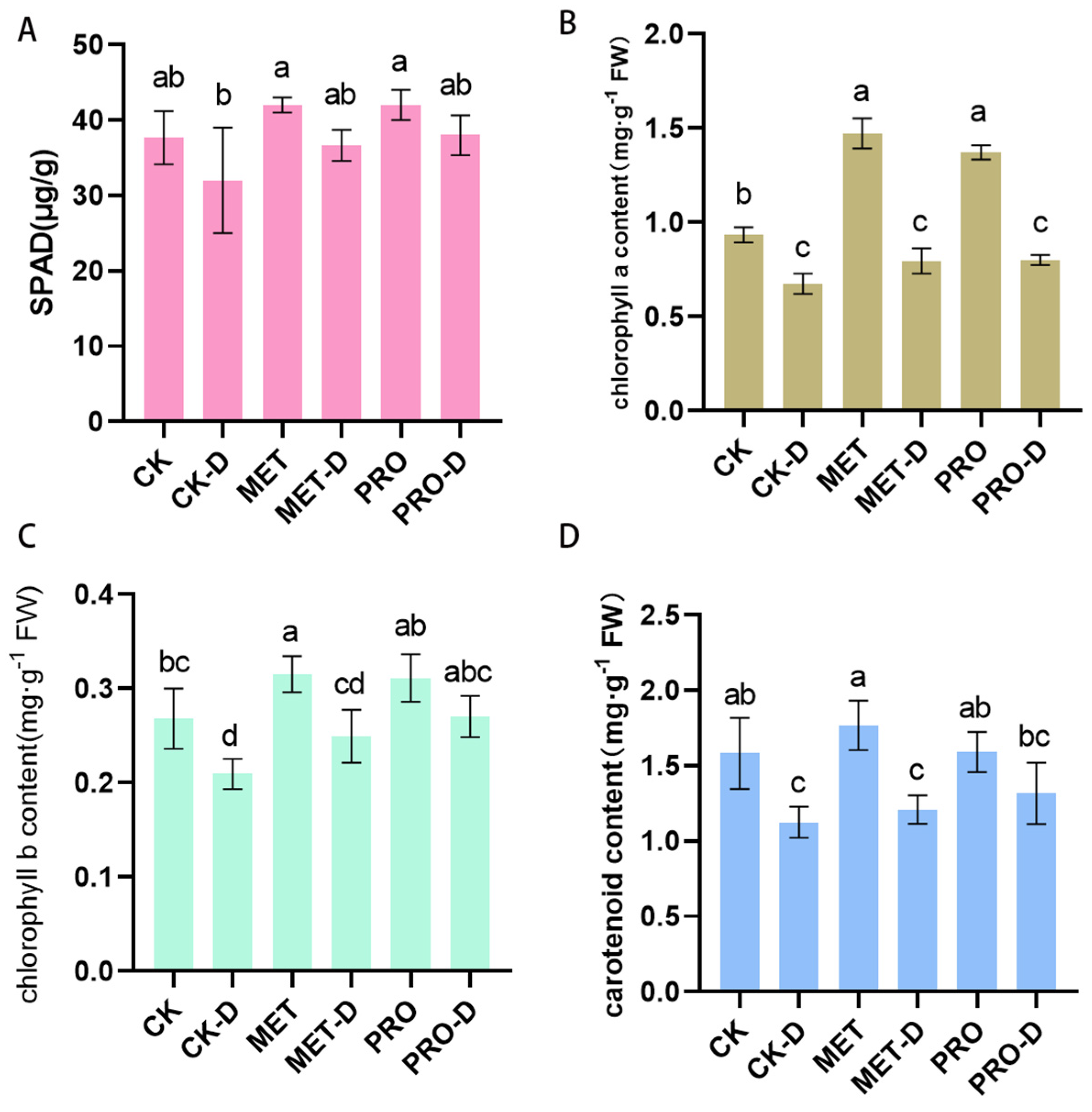 Preprints 89492 g005