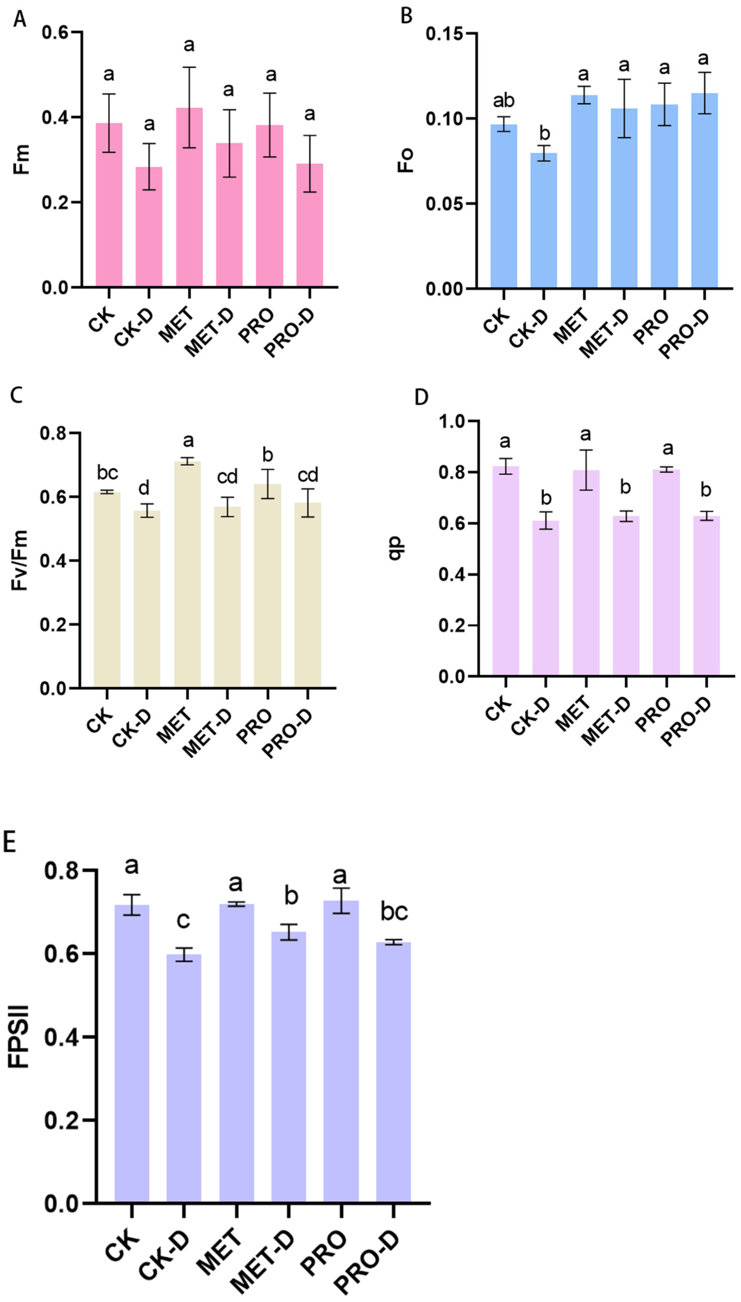 Preprints 89492 g006