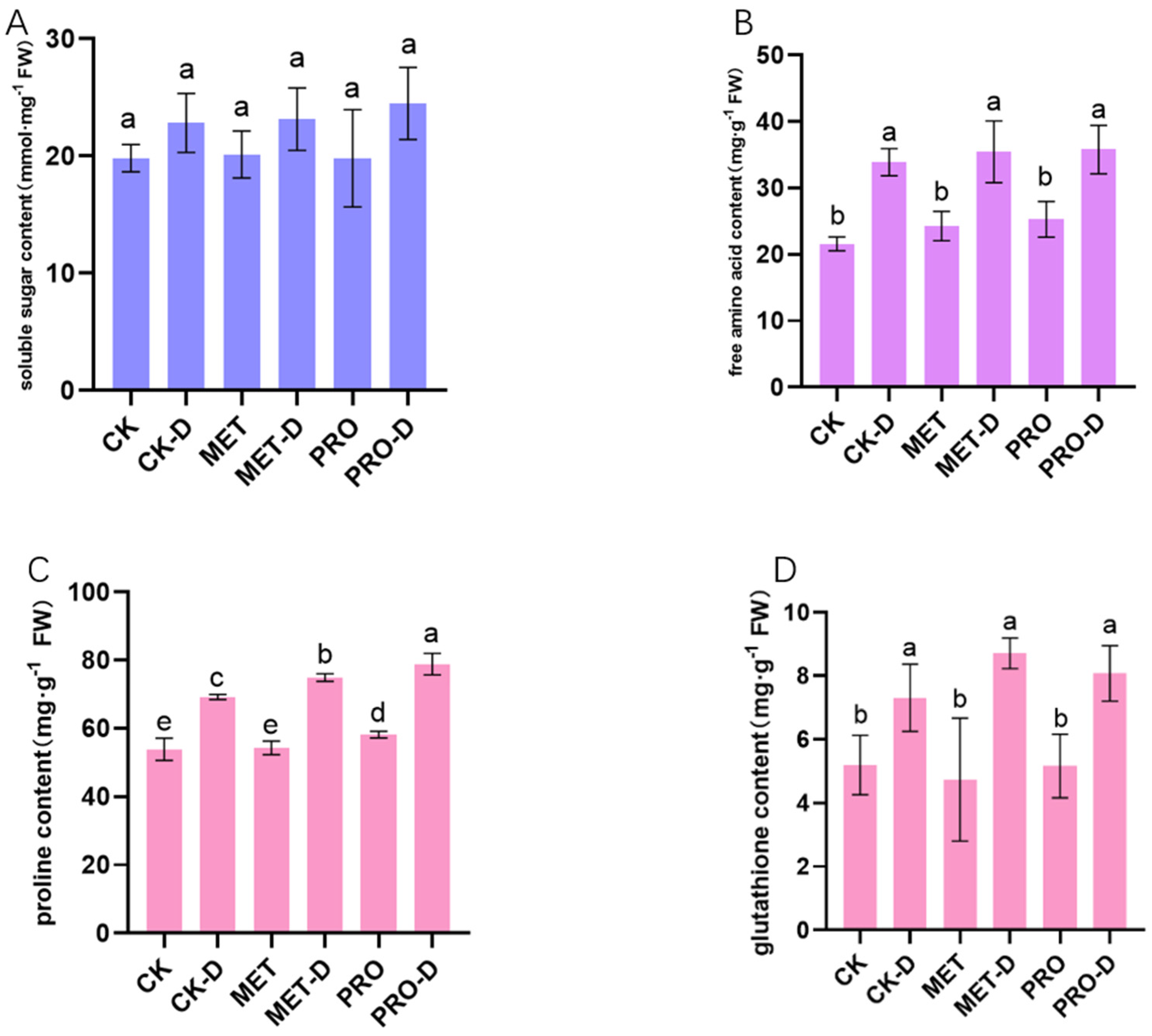 Preprints 89492 g007