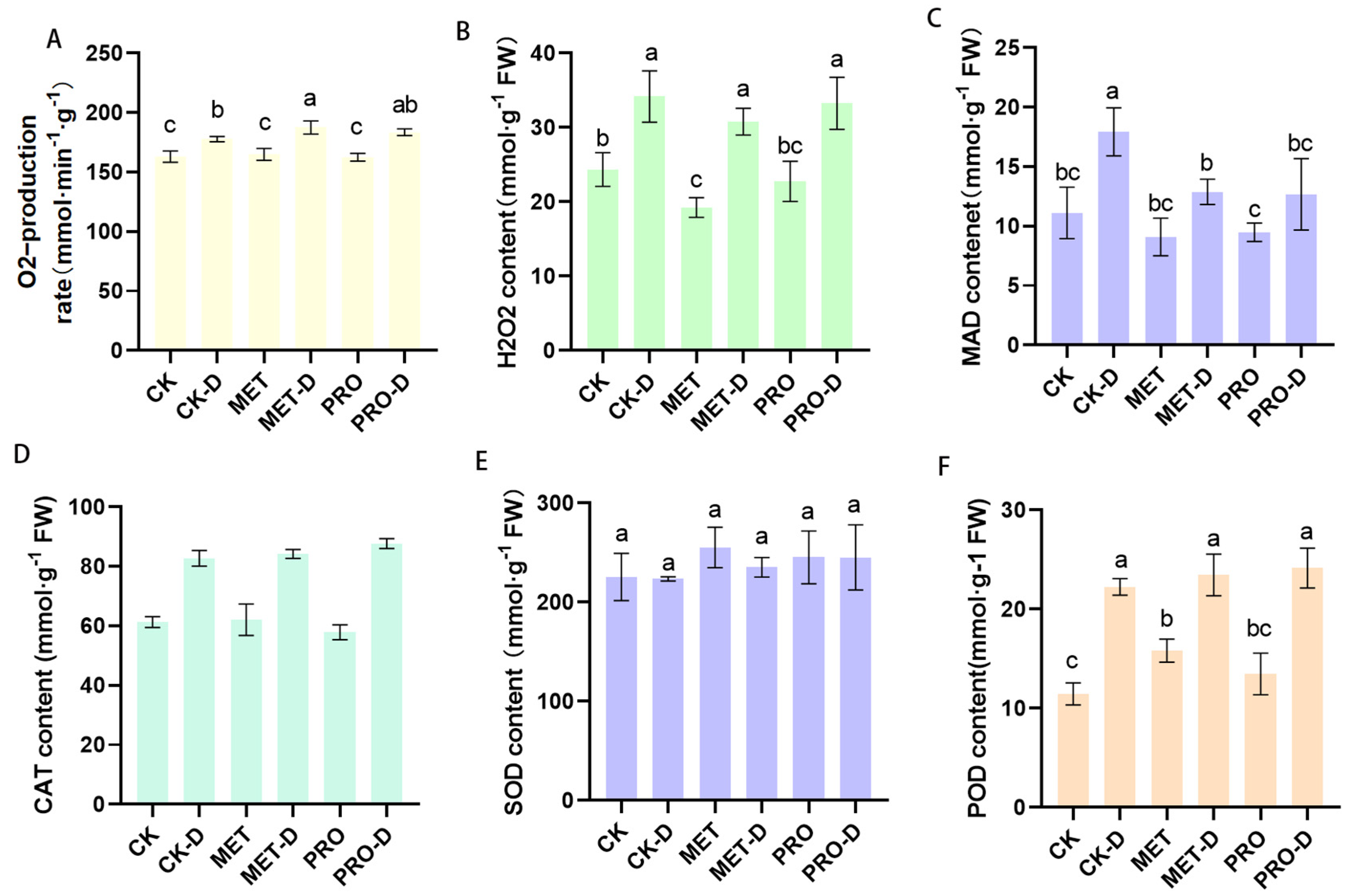 Preprints 89492 g008