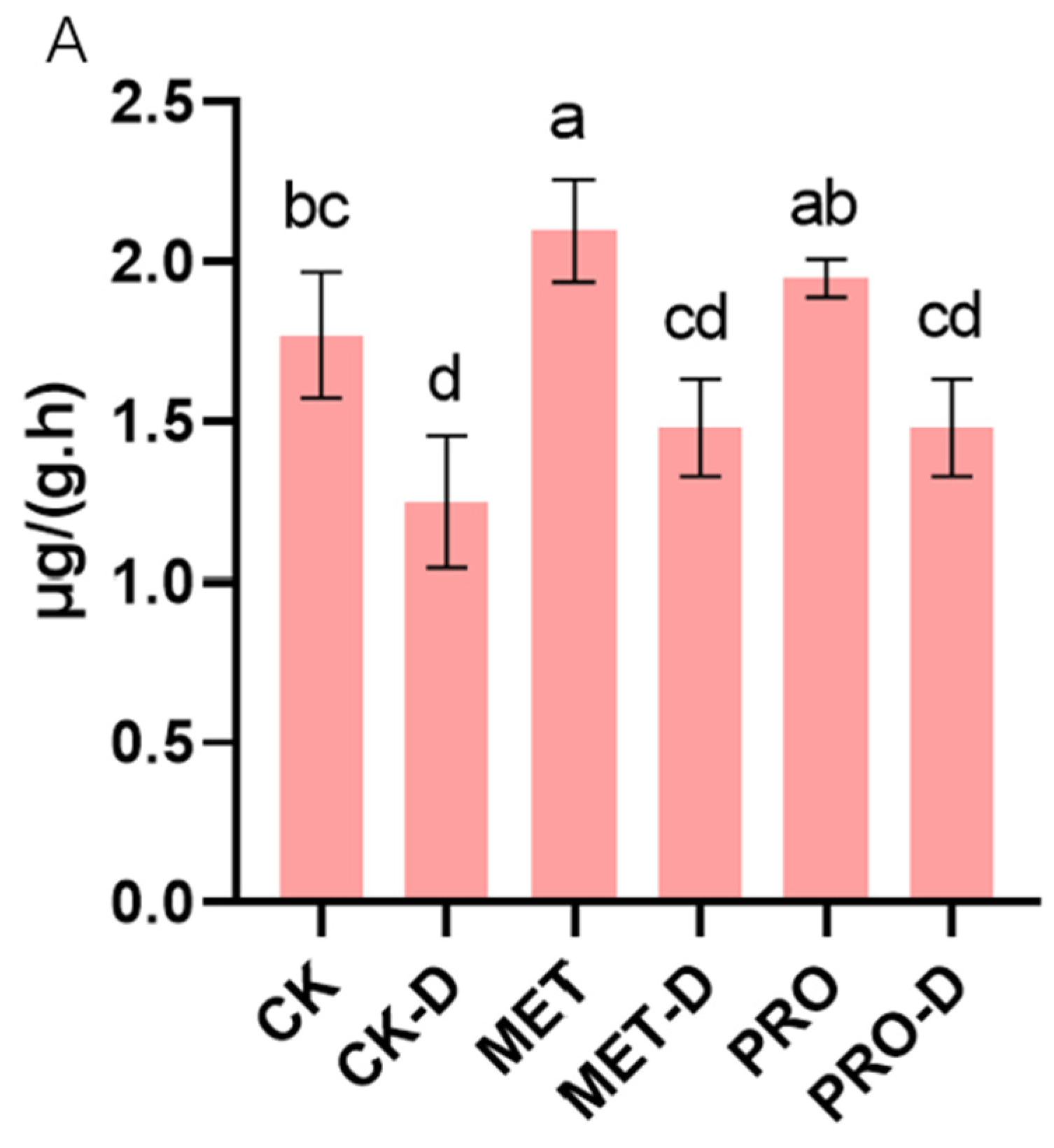 Preprints 89492 g009a