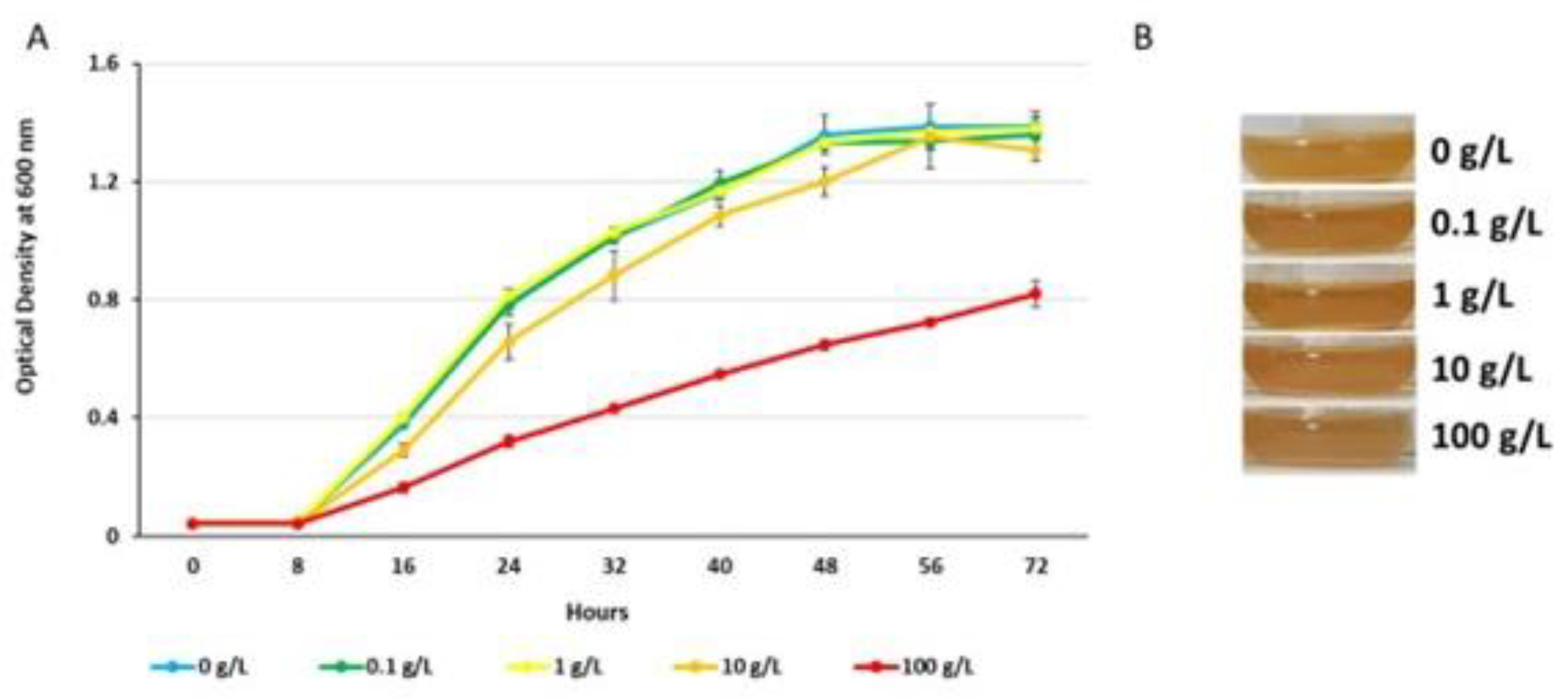 Preprints 90997 g002