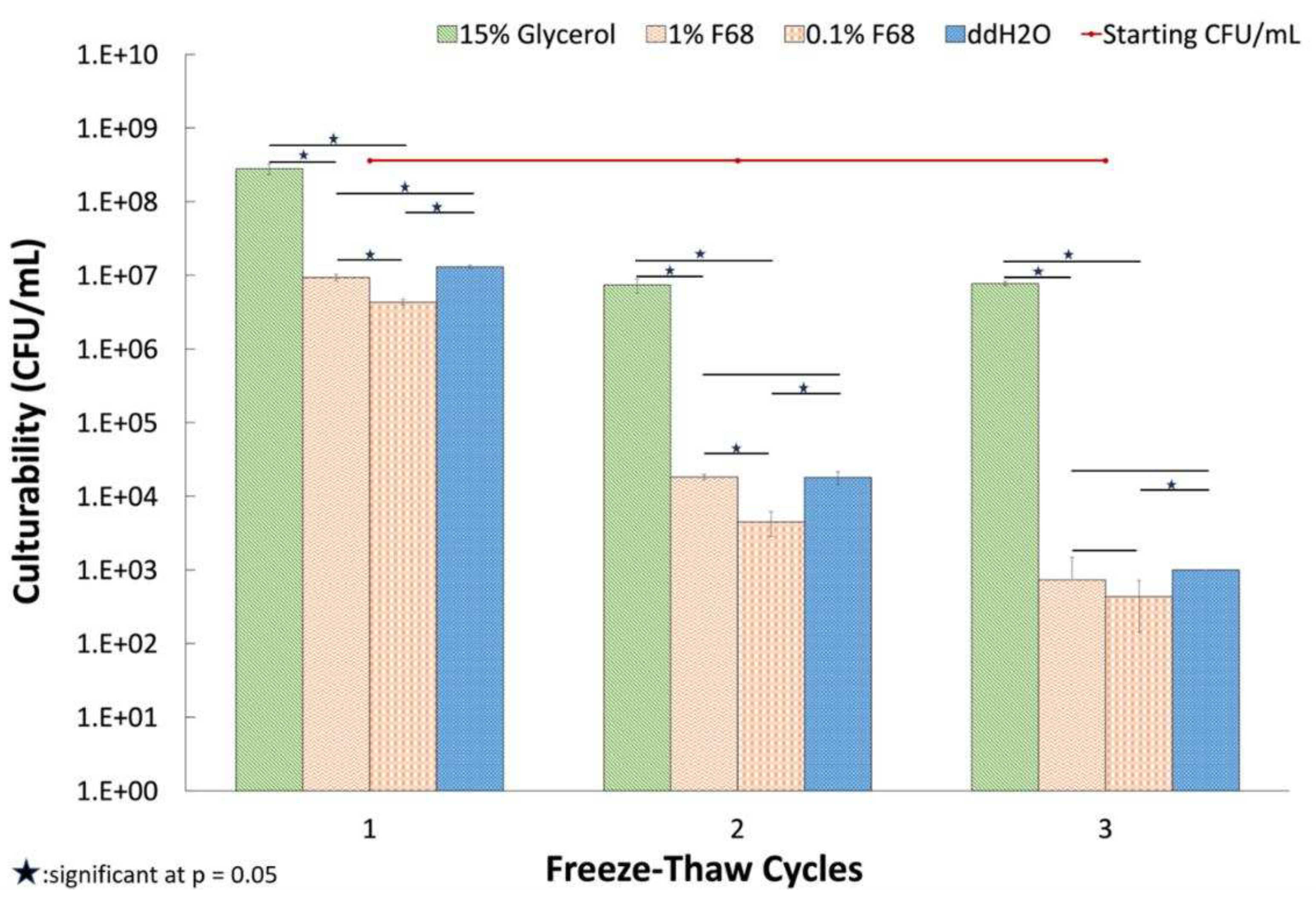 Preprints 90997 g006