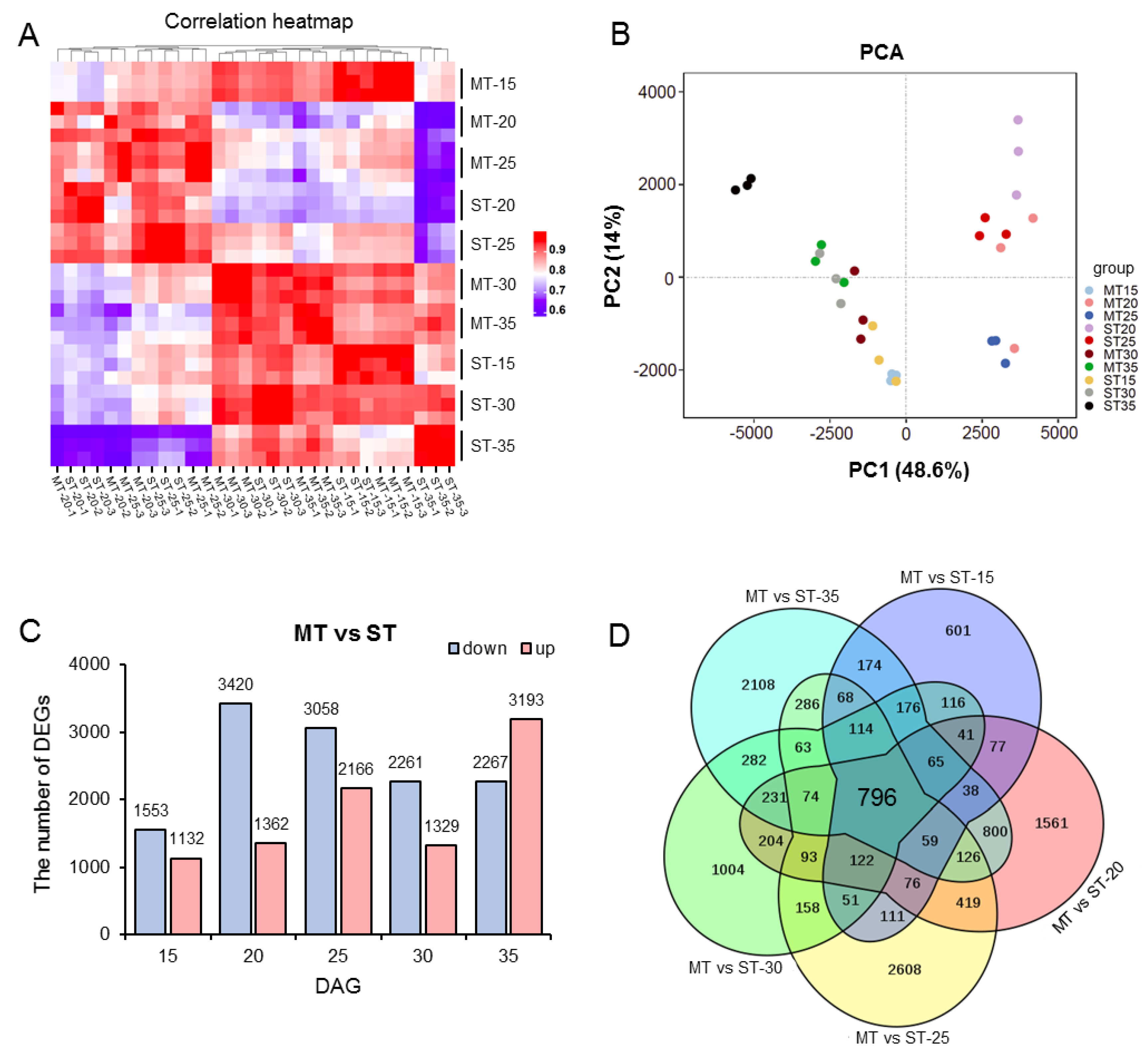 Preprints 71346 g003