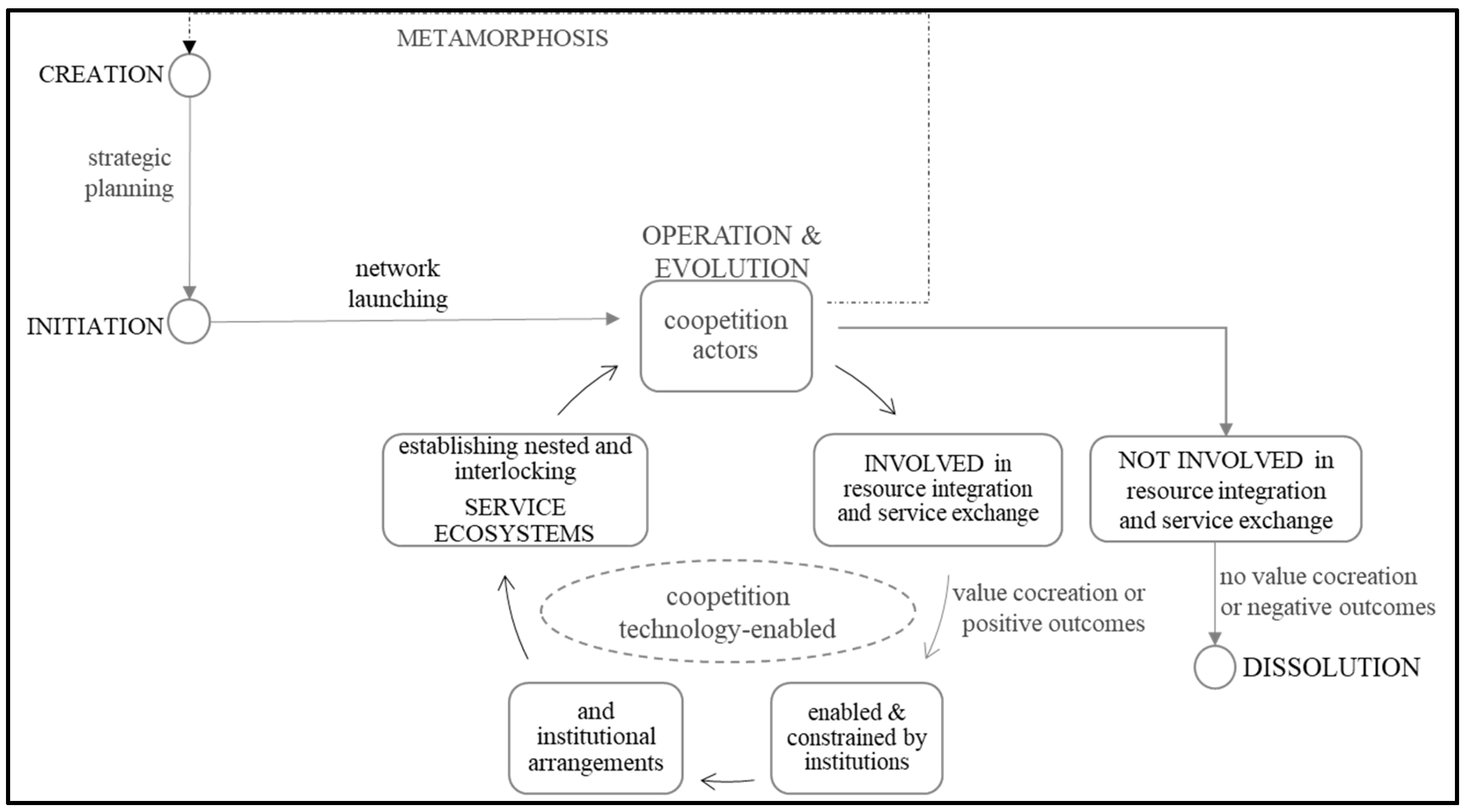 Preprints 120238 g001