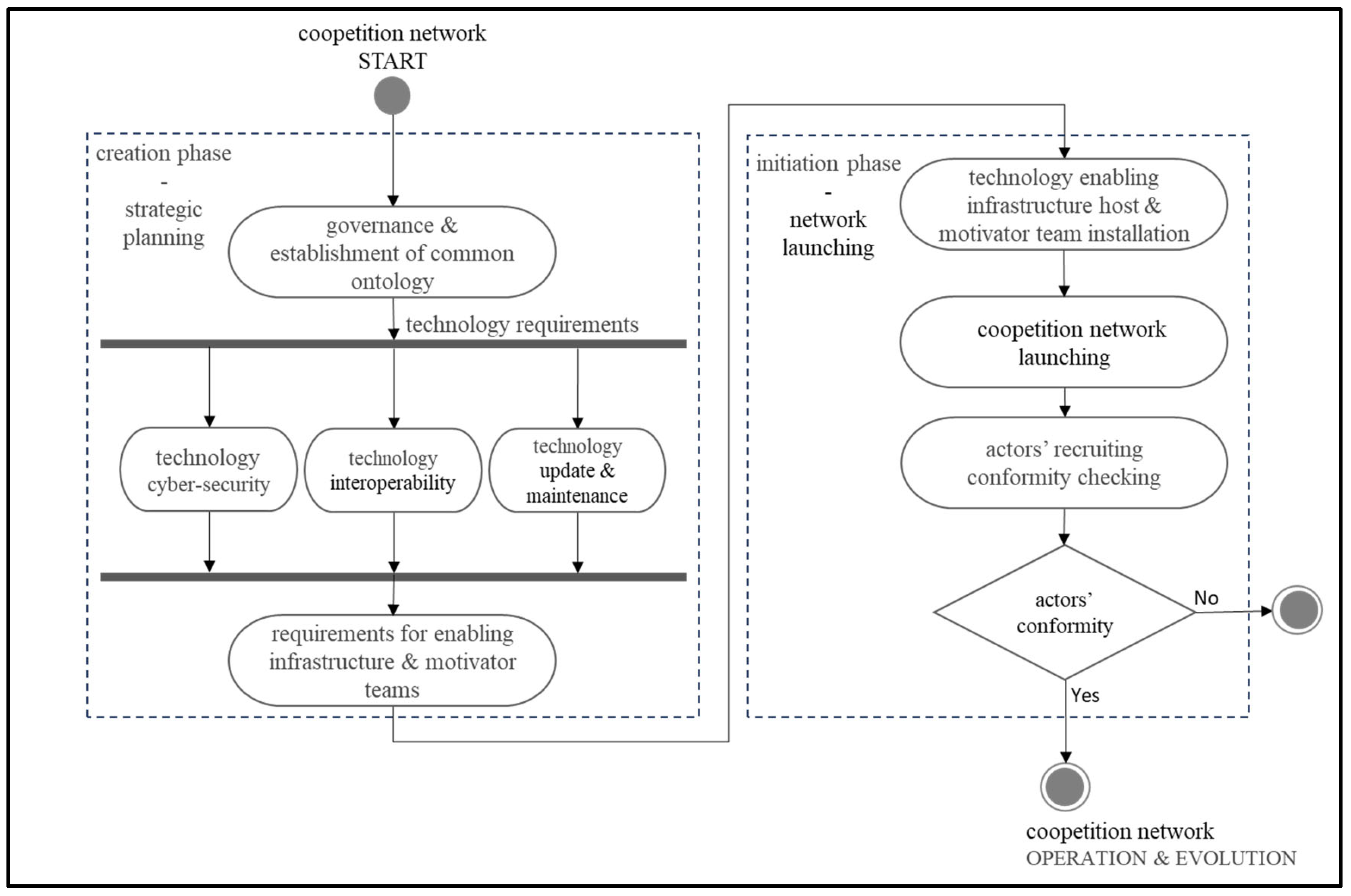 Preprints 120238 g002