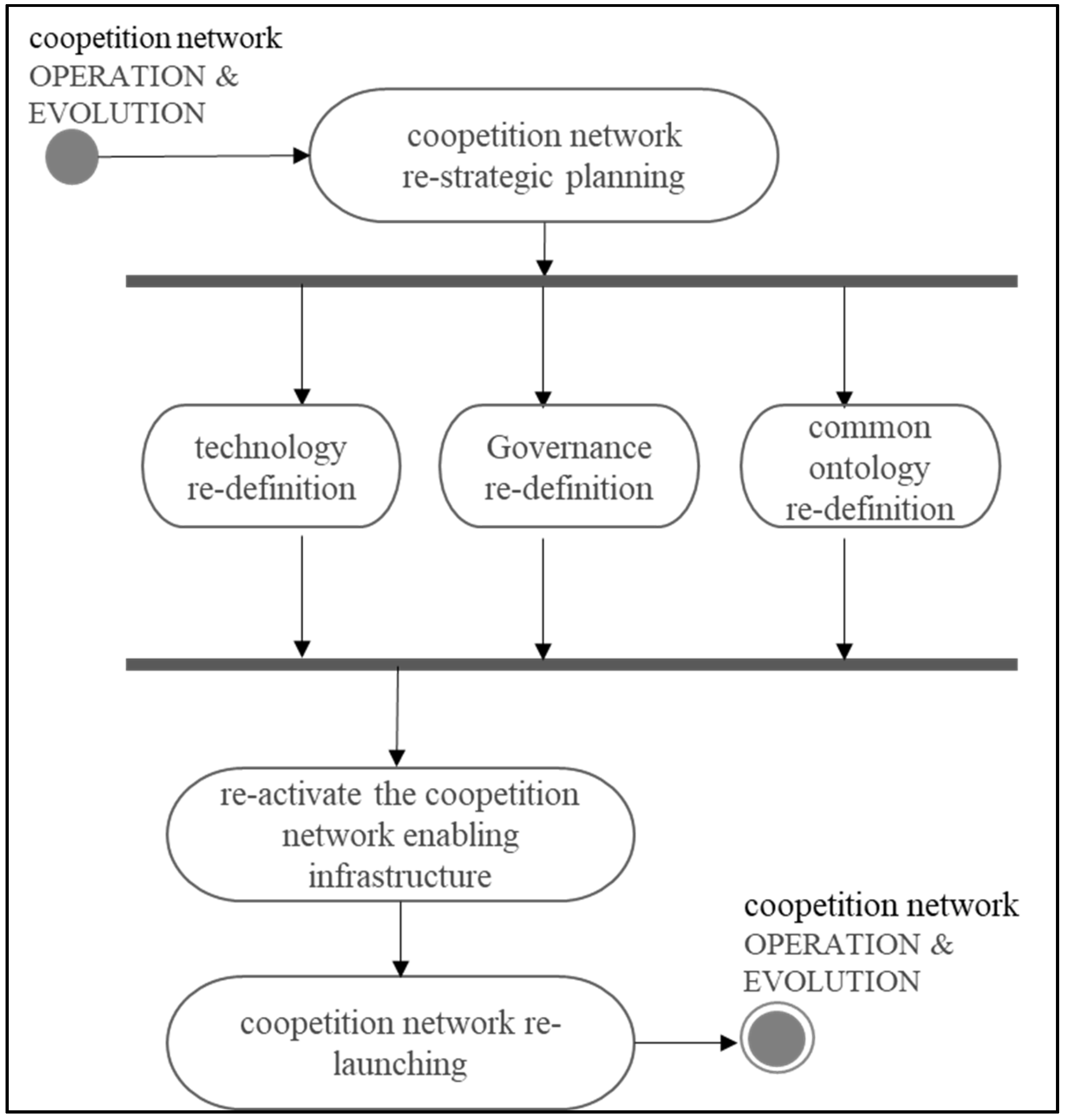 Preprints 120238 g004