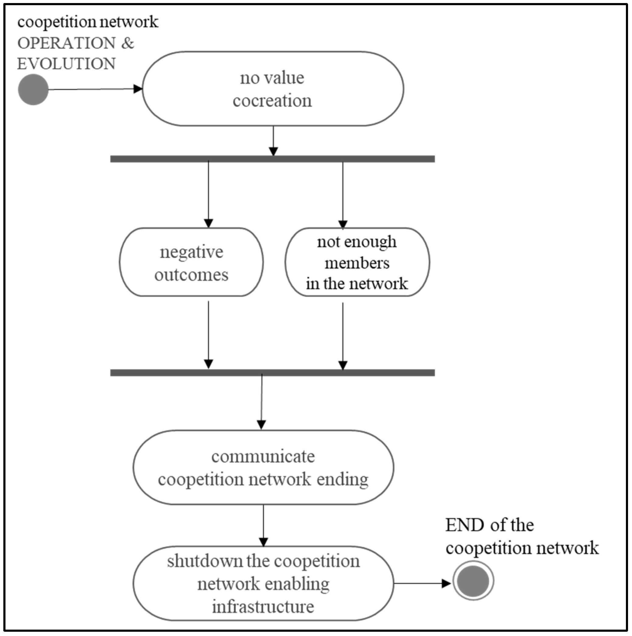 Preprints 120238 g005