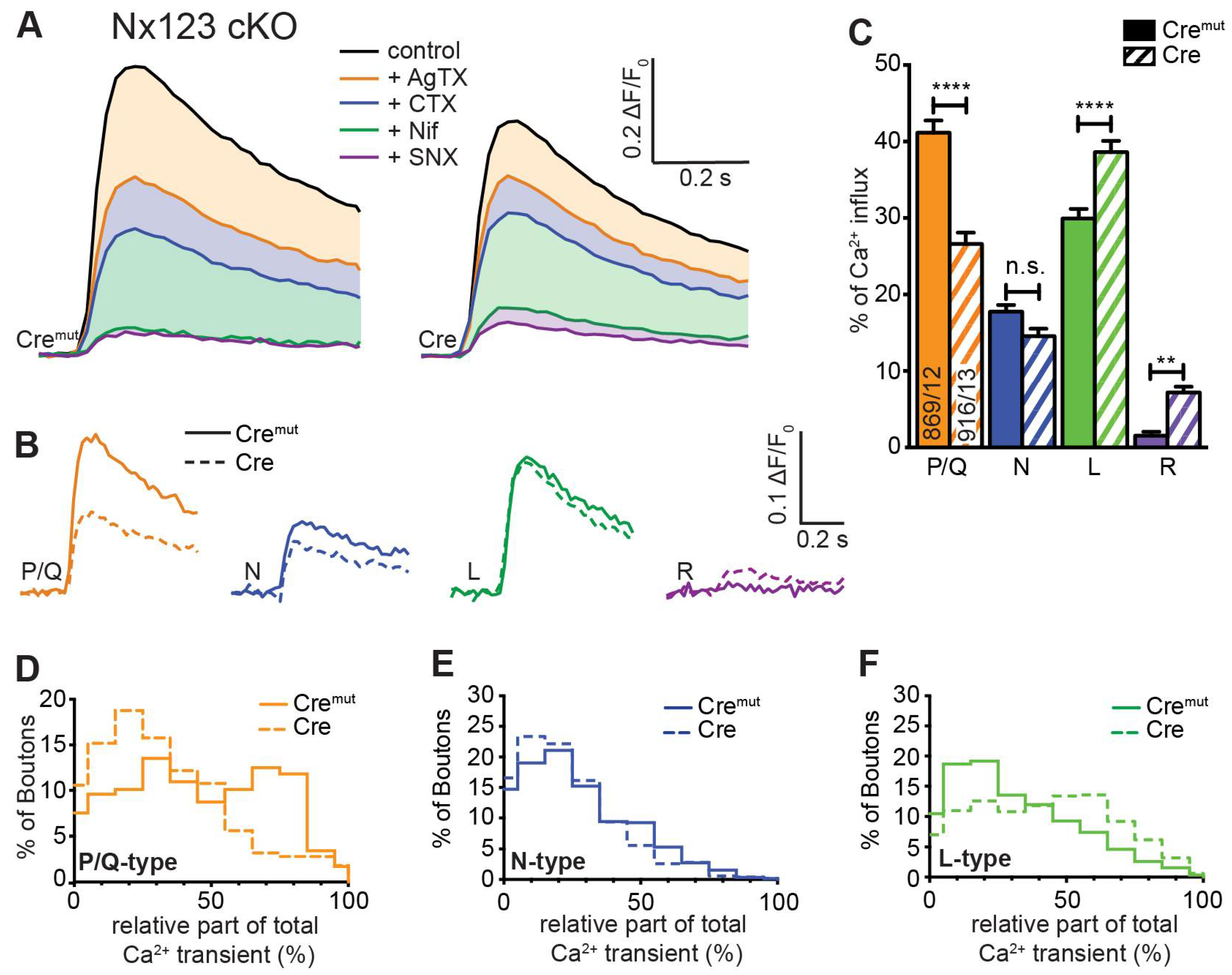 Preprints 107393 g003