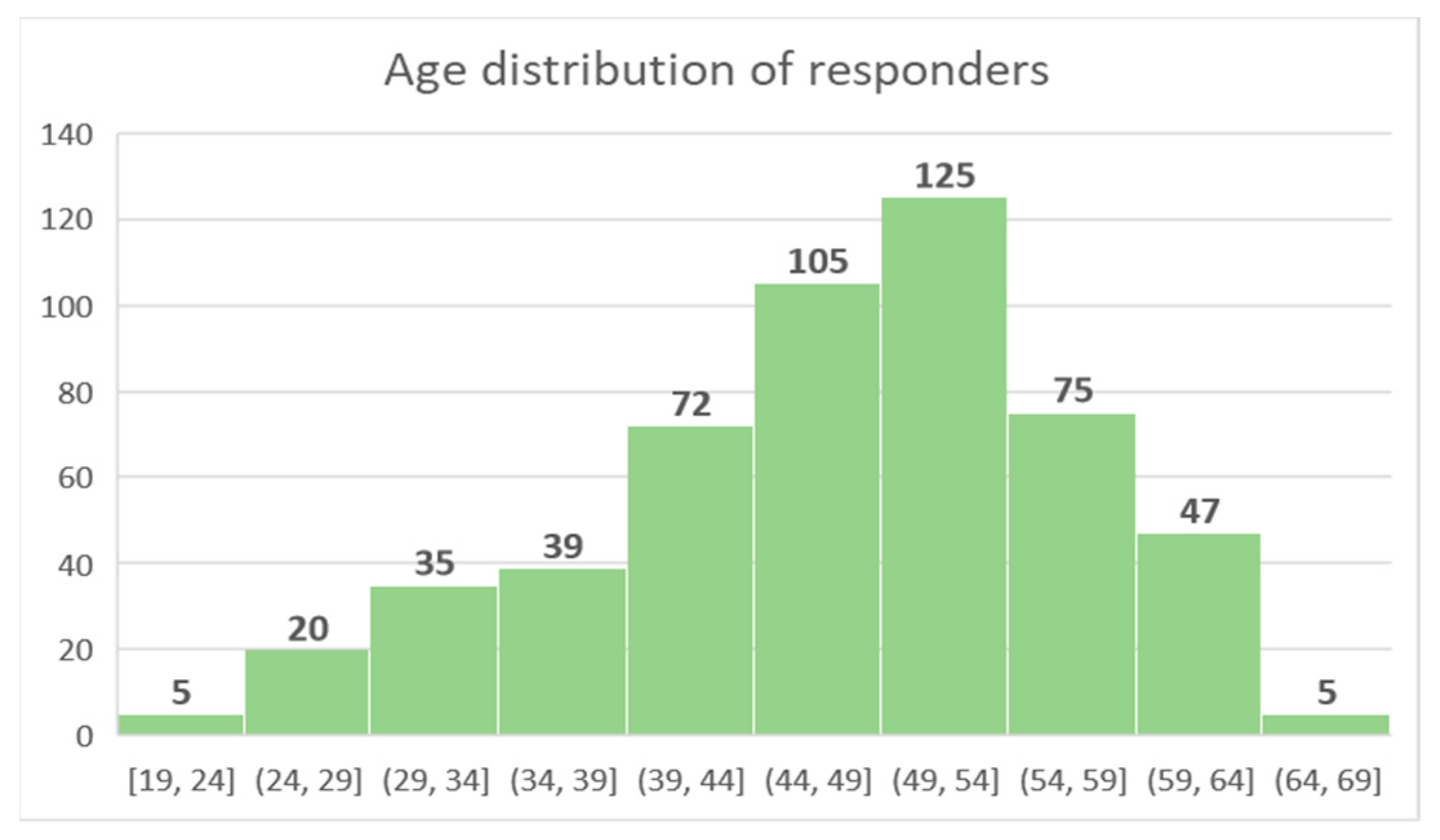 Preprints 80506 g001