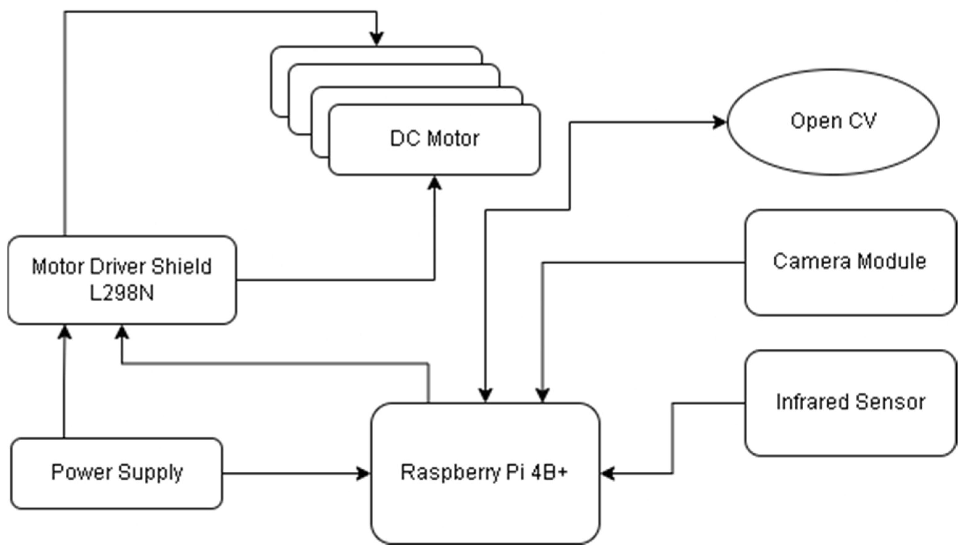 Preprints 108433 g001