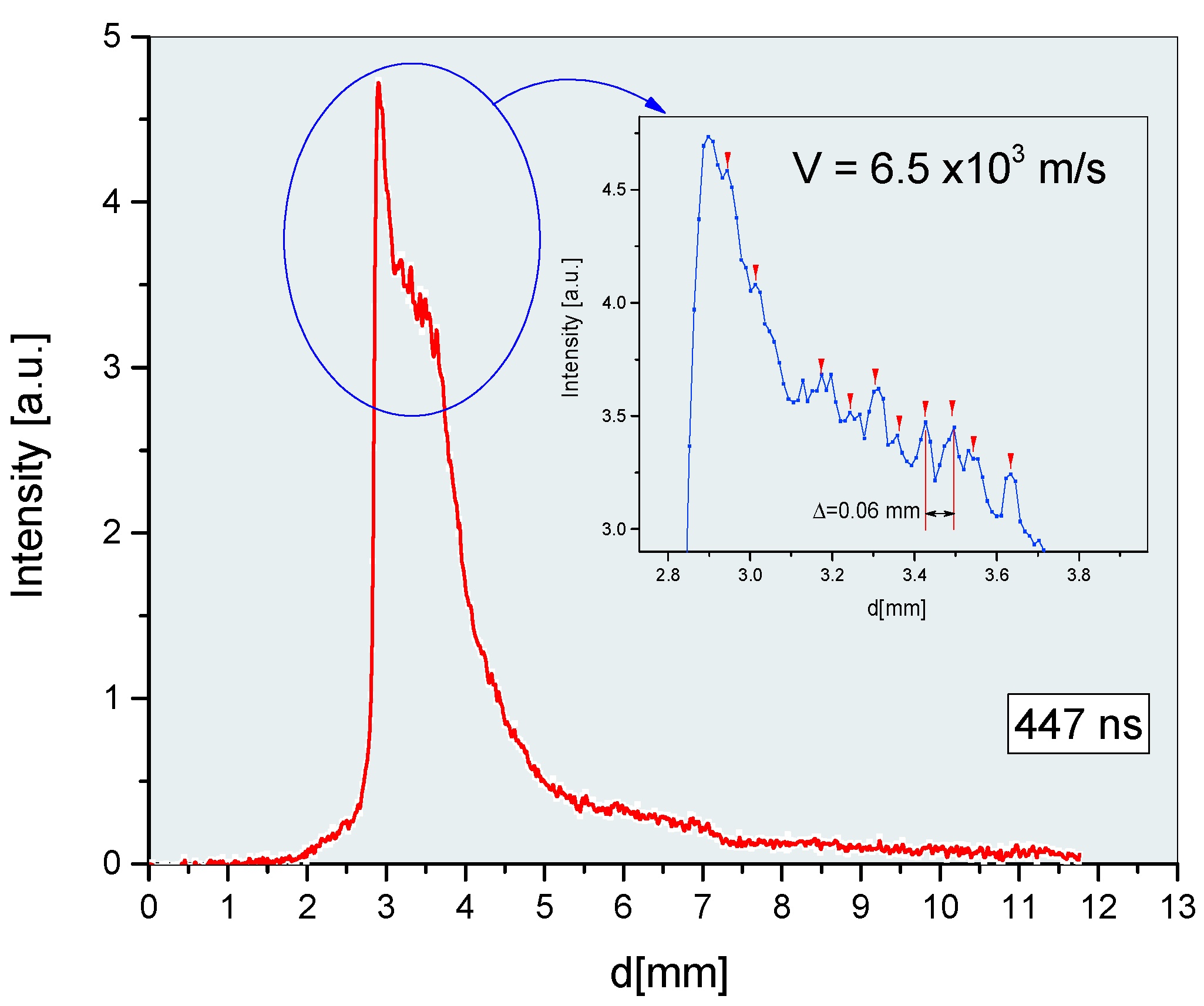 Preprints 102428 g002