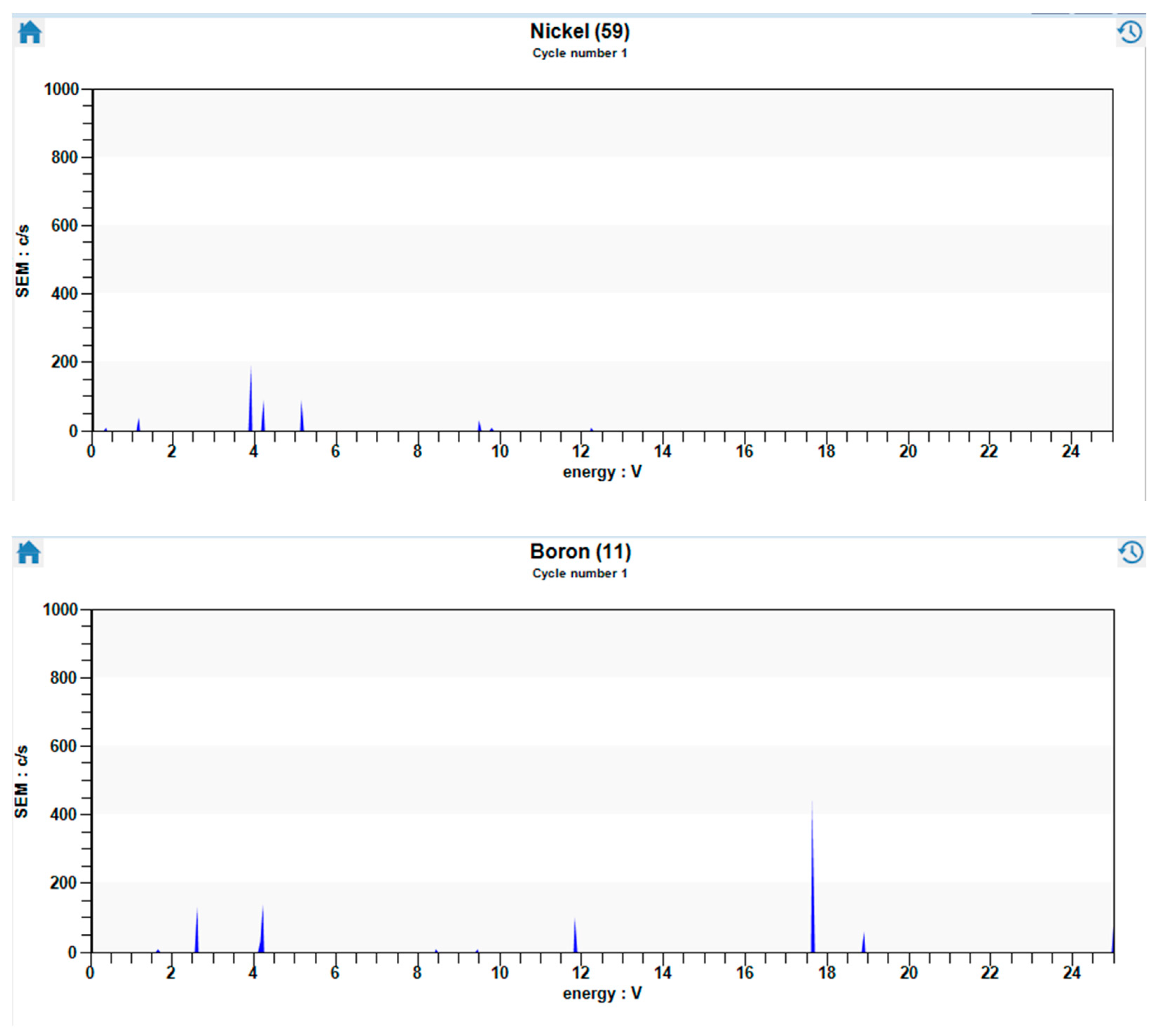 Preprints 102428 g003b