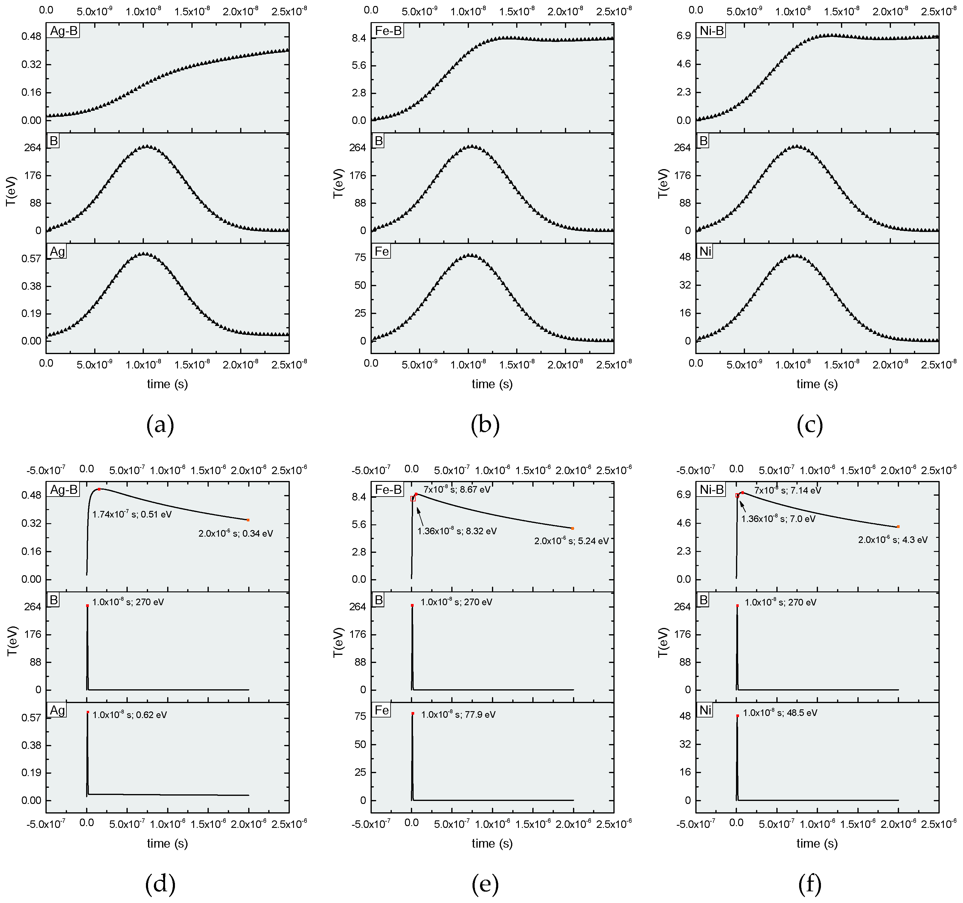 Preprints 102428 g005