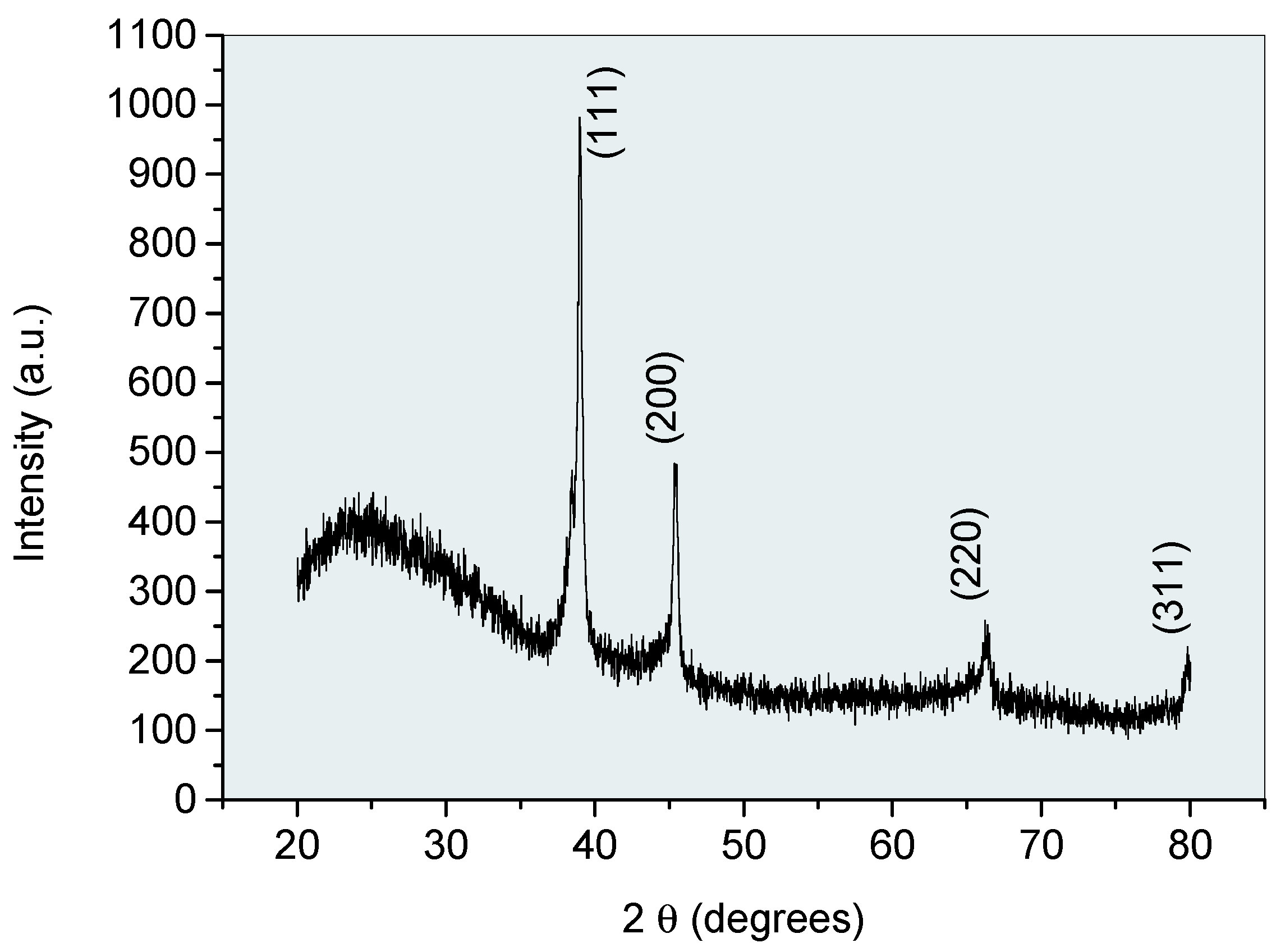 Preprints 102428 g006