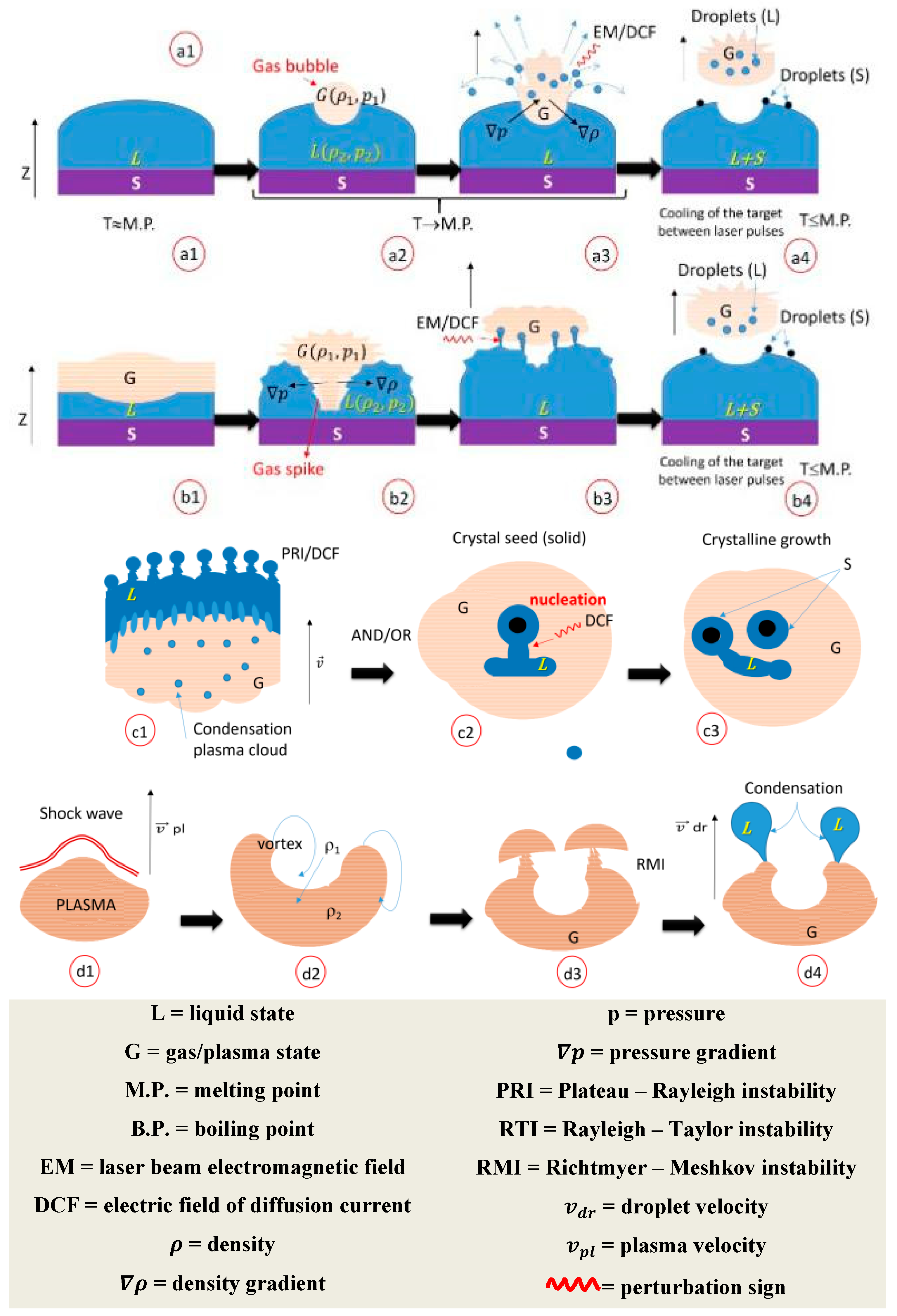 Preprints 102428 g008