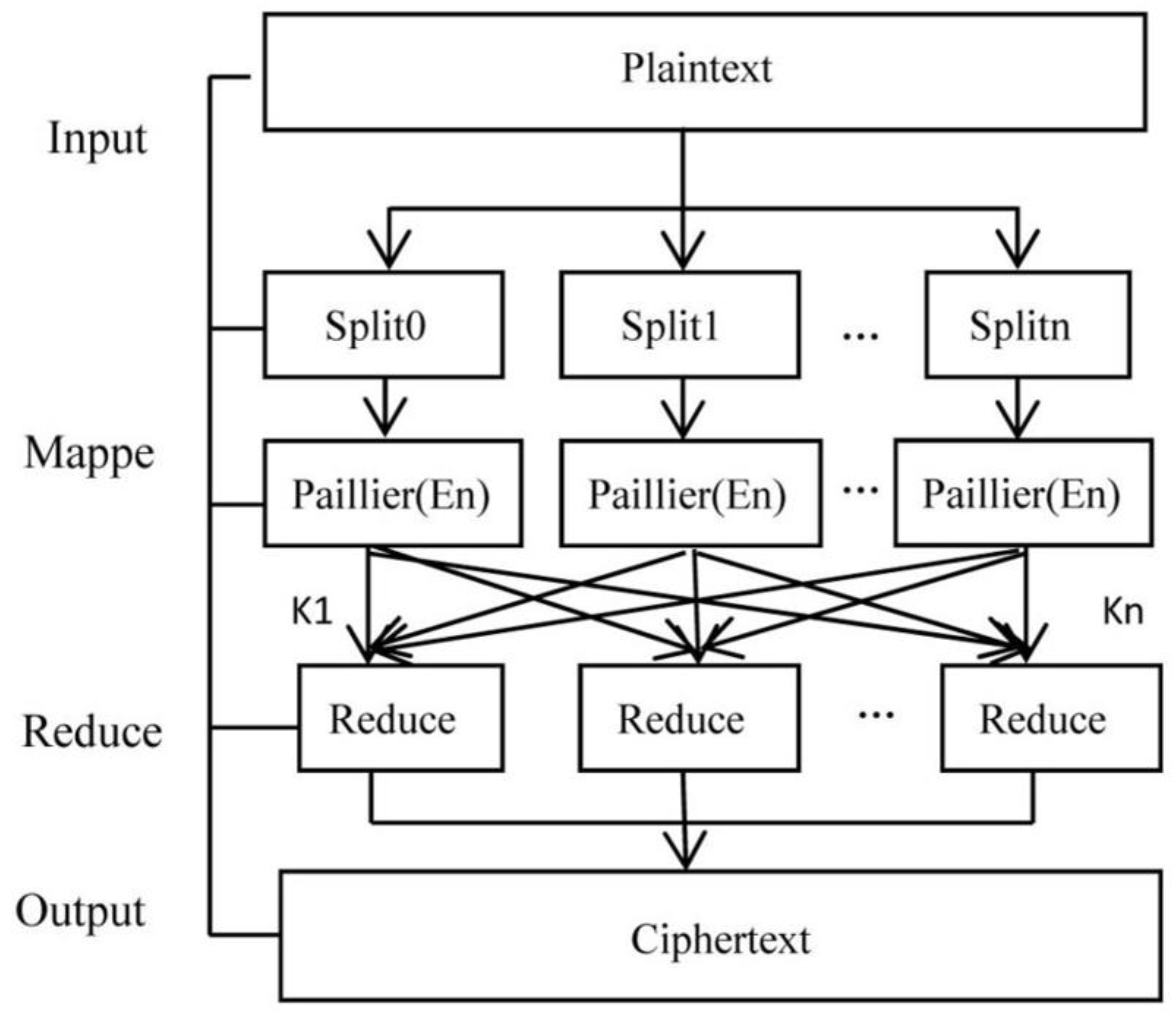 Preprints 138275 g003