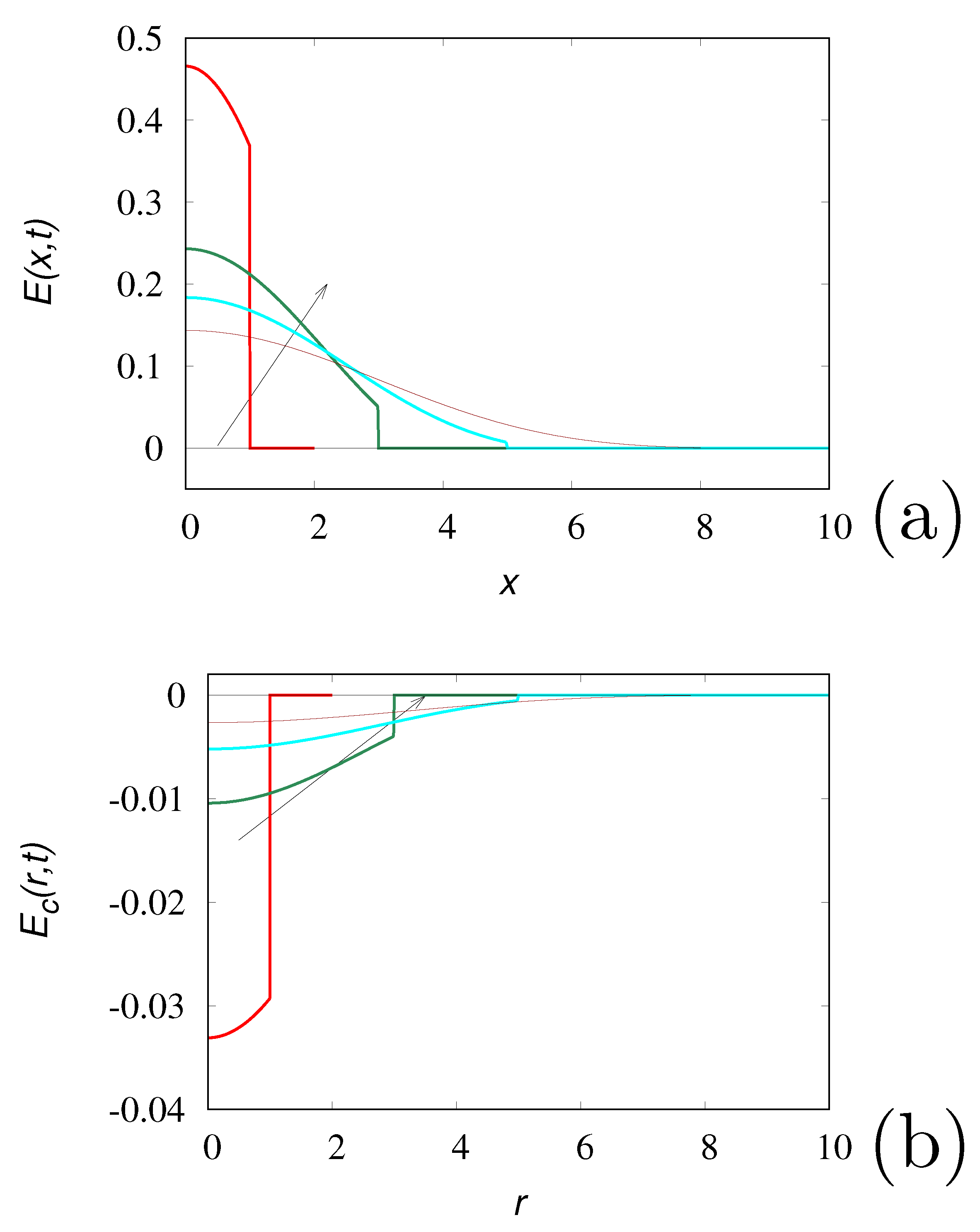 Preprints 93540 g001