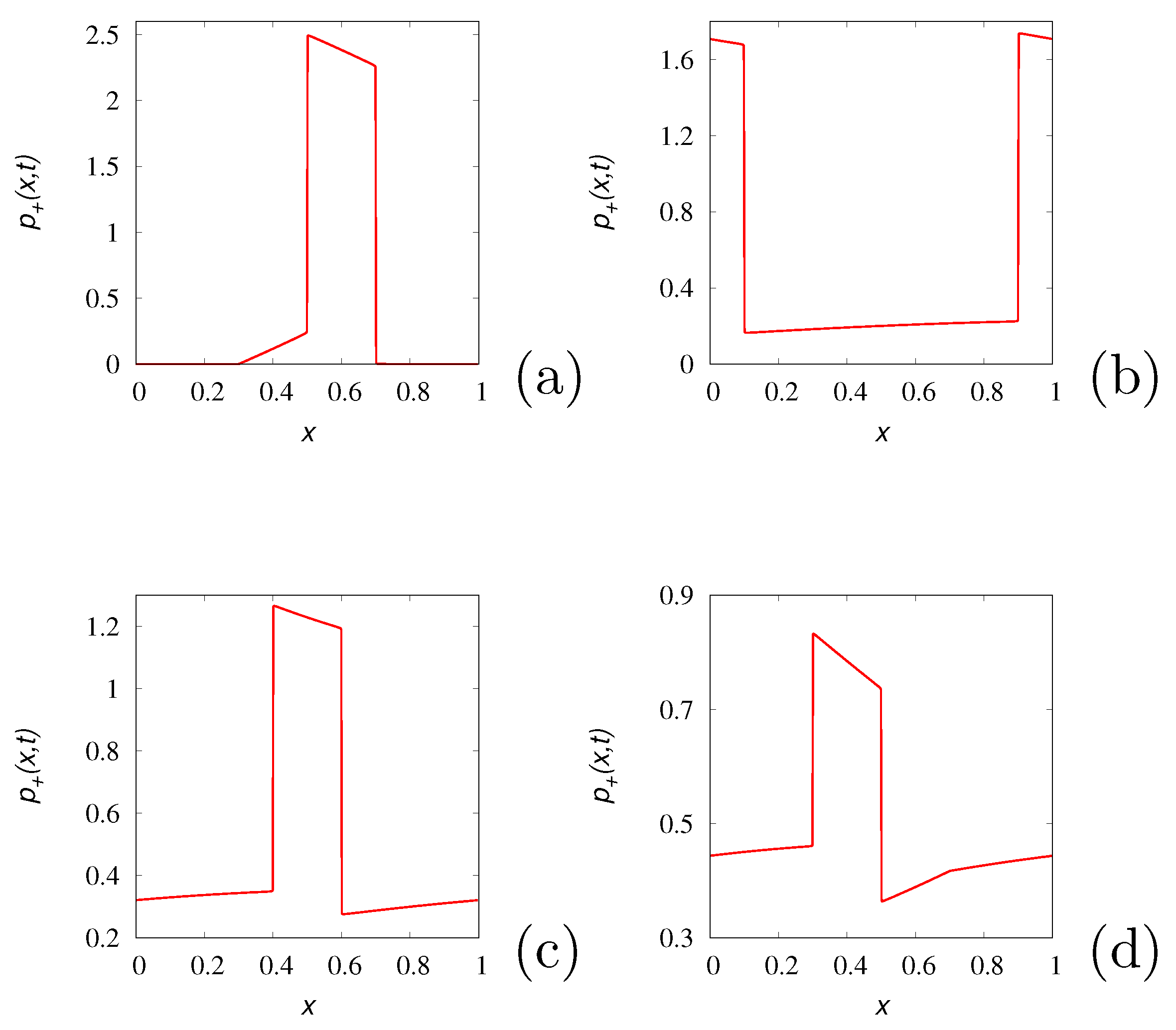 Preprints 93540 g003