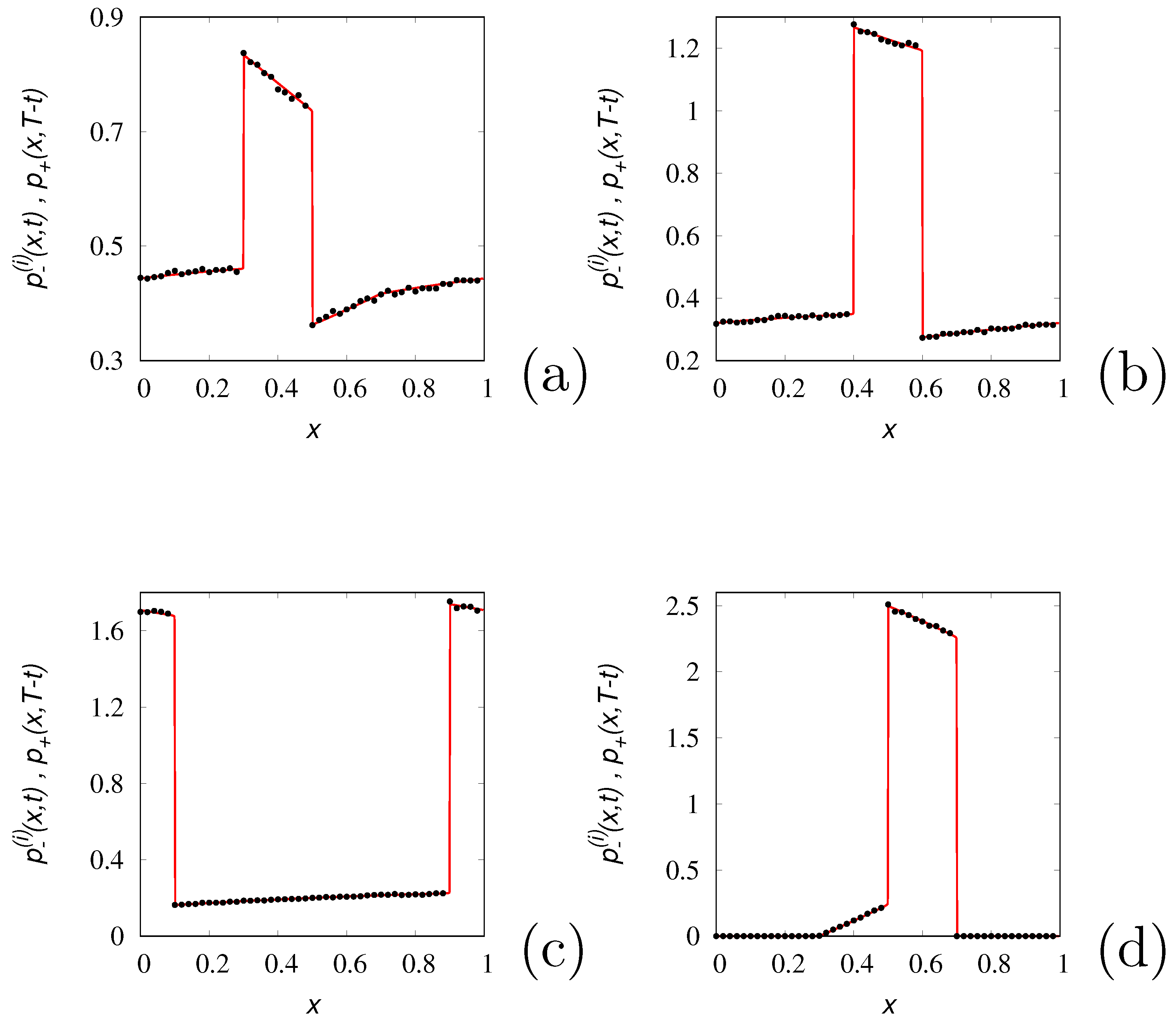 Preprints 93540 g004