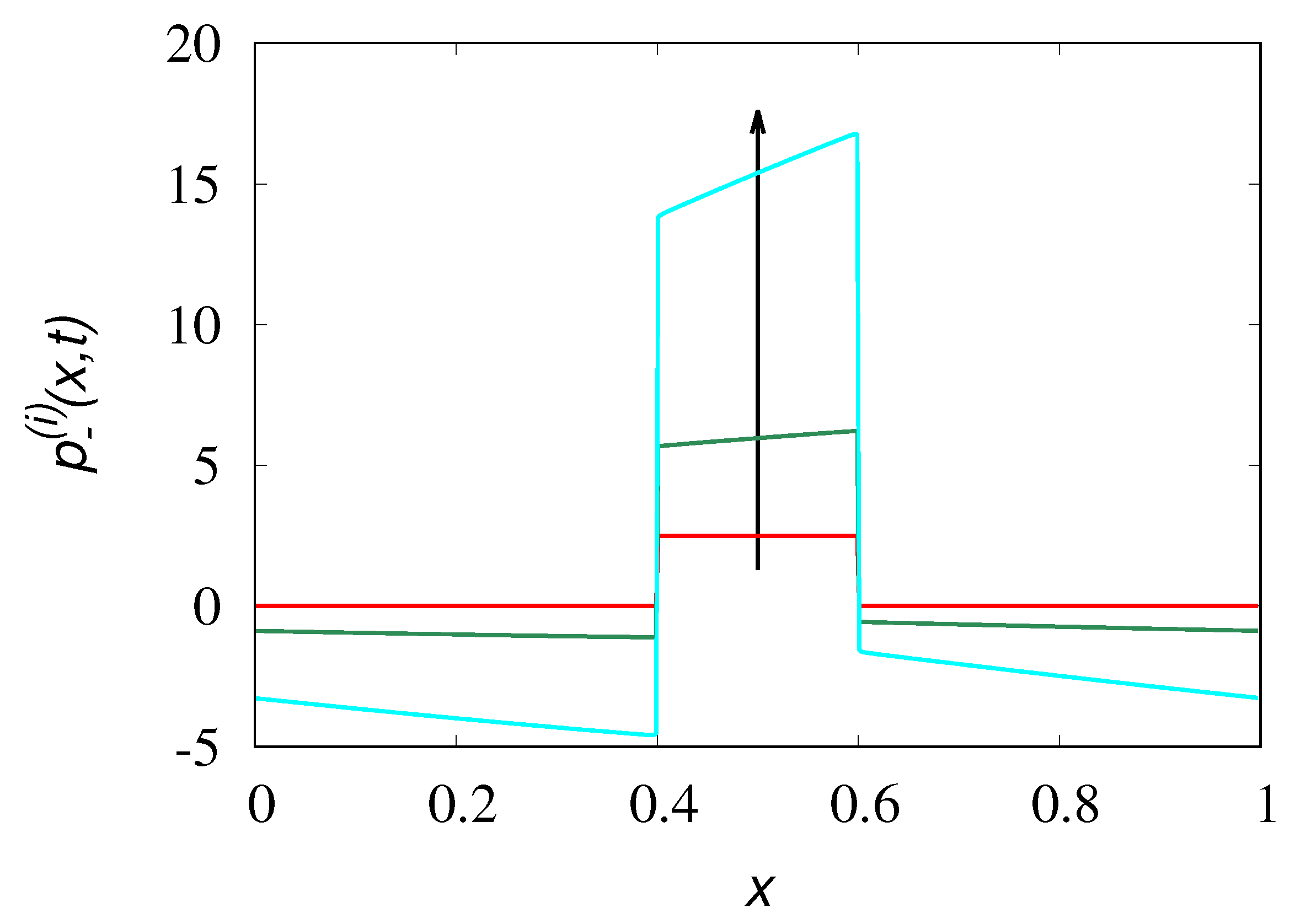 Preprints 93540 g005